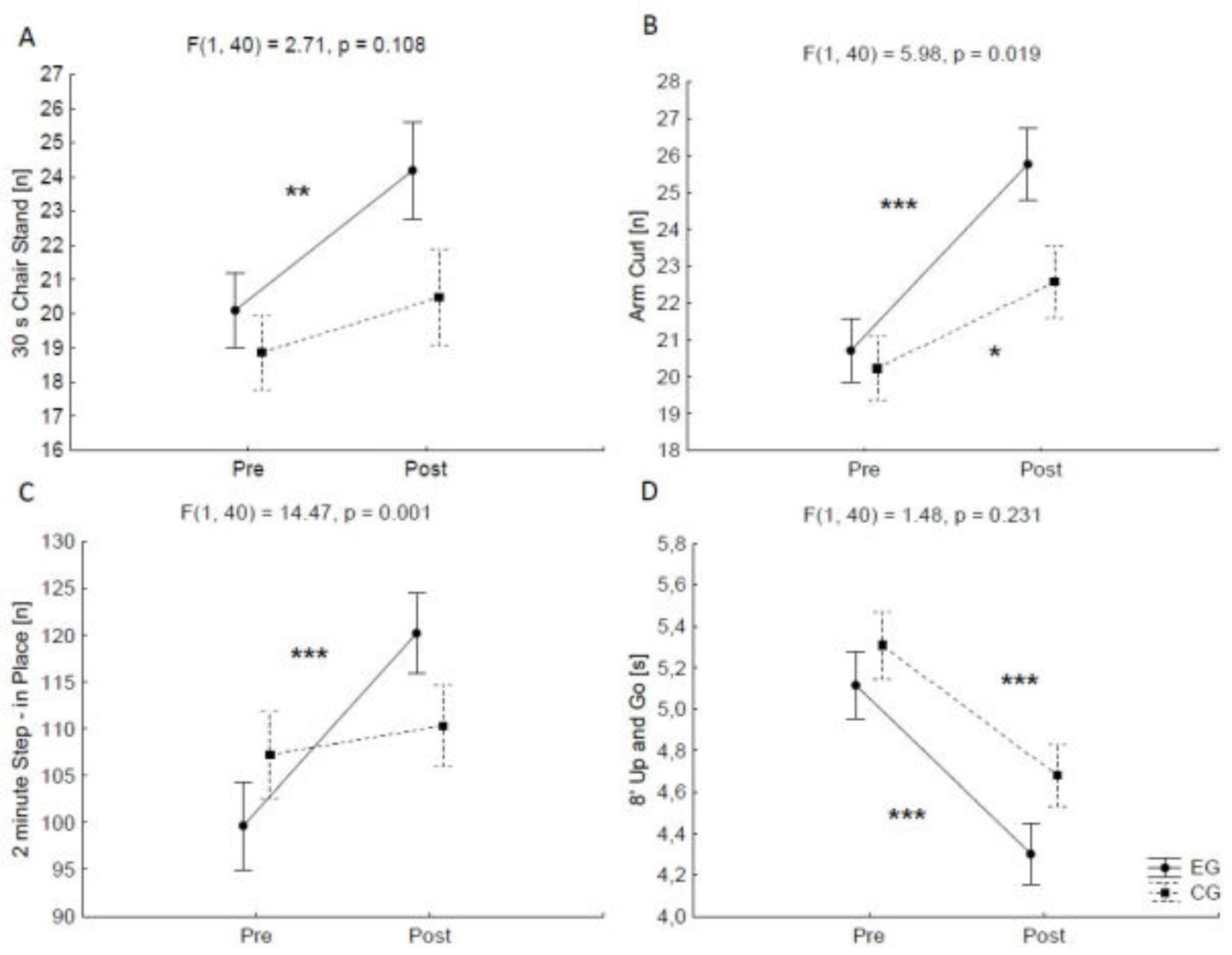 Ijerph 17 02197 g004 Ijerph 17 02197 g004