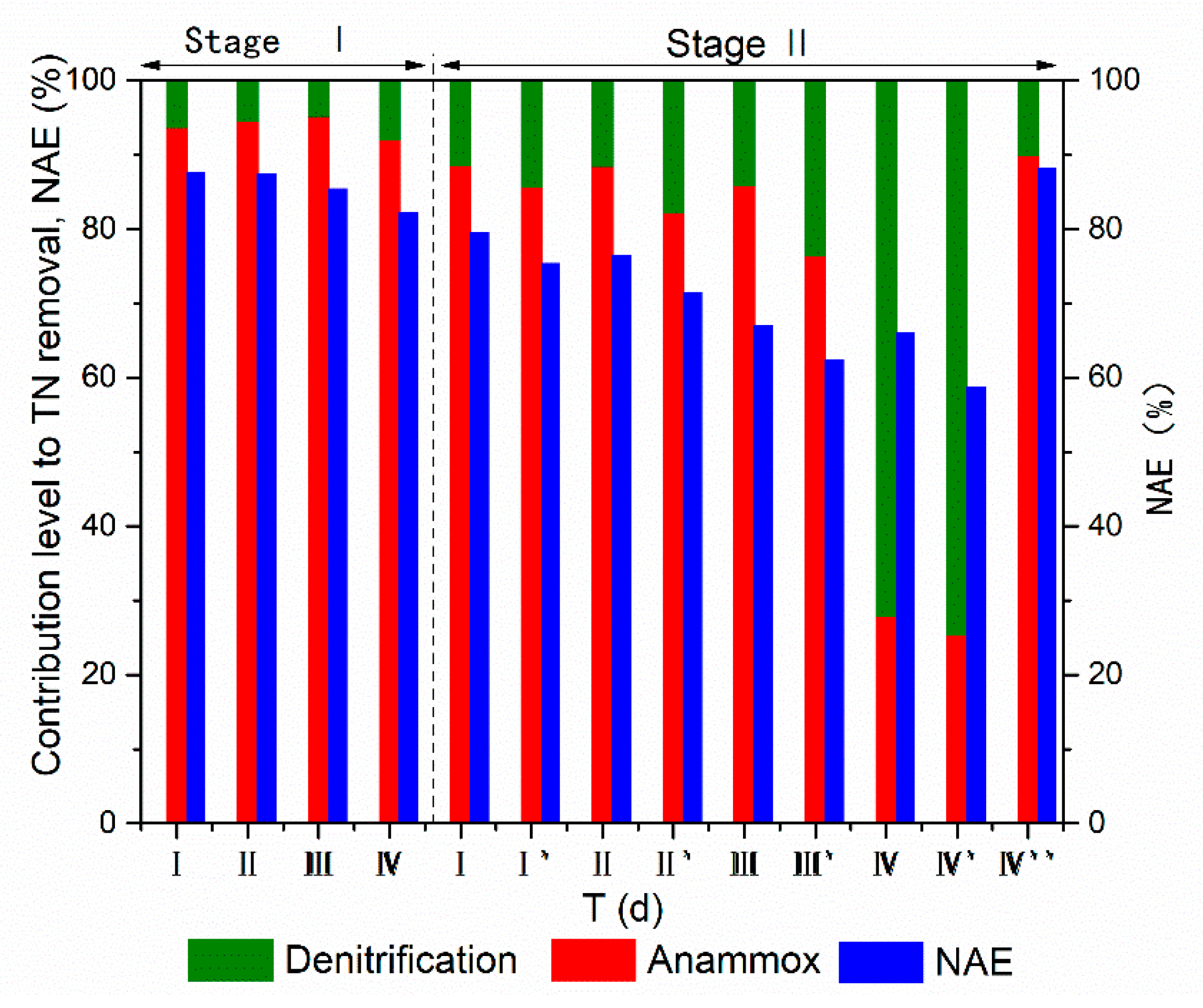 Ijerph 17 02200 g004
