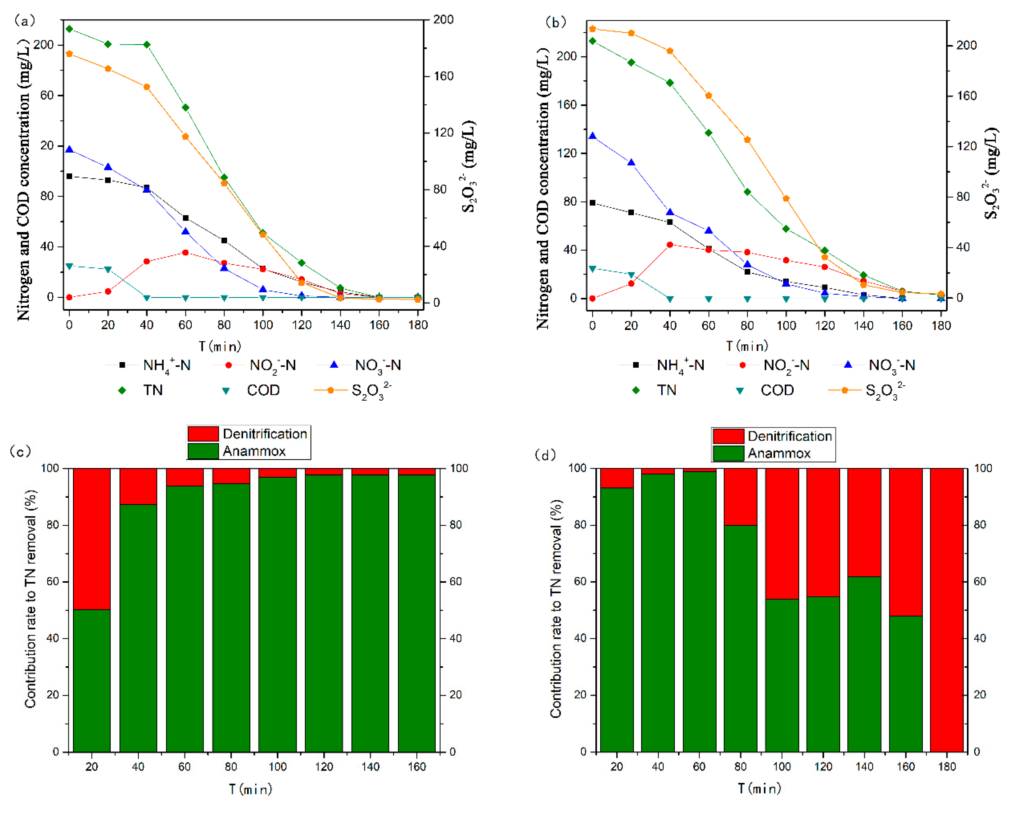 Ijerph 17 02200 g005