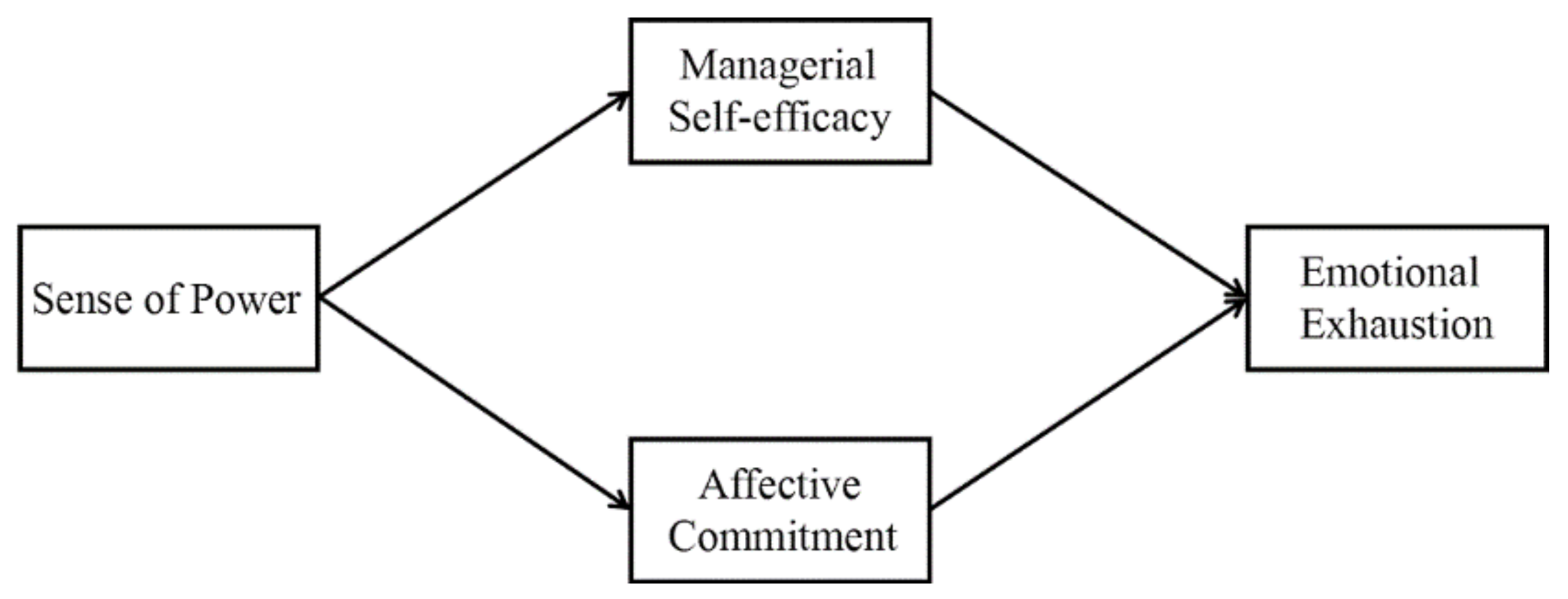 Ijerph 17 02207 g001