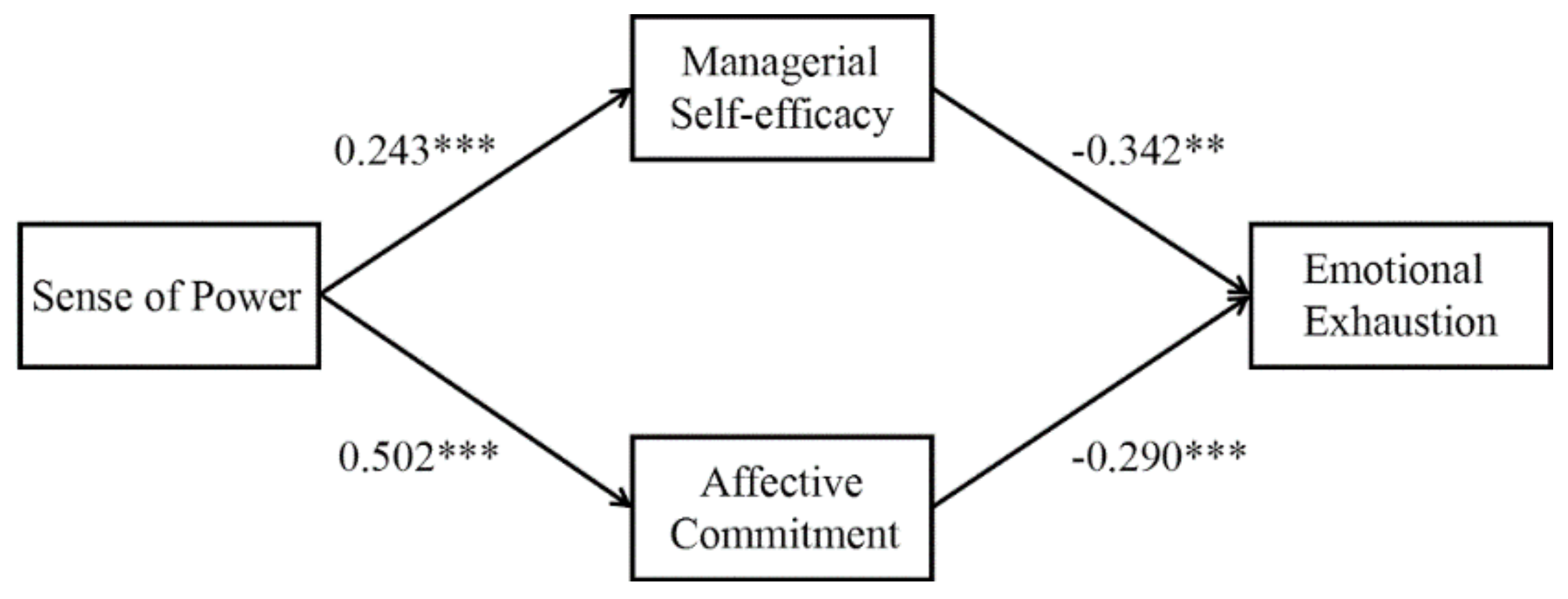 Ijerph 17 02207 g002