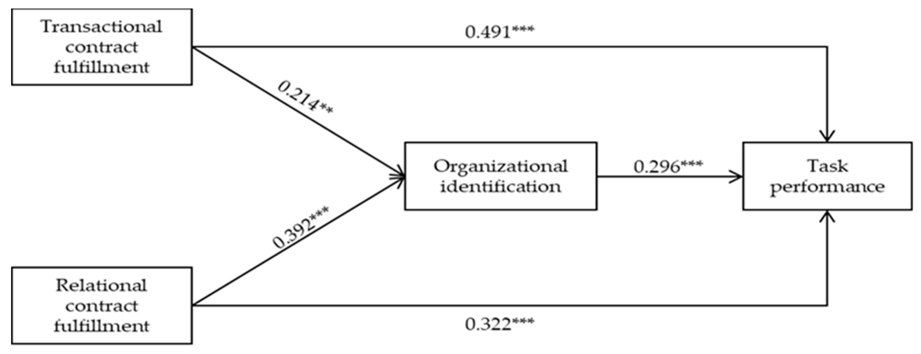 Ijerph 17 02208 g002