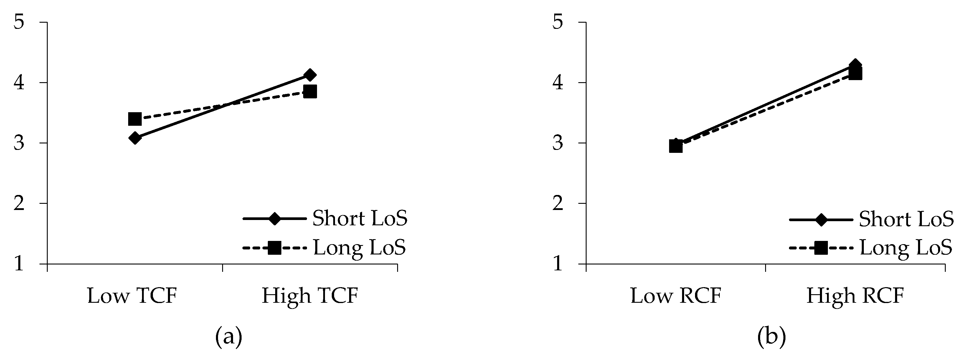 Ijerph 17 02208 g003