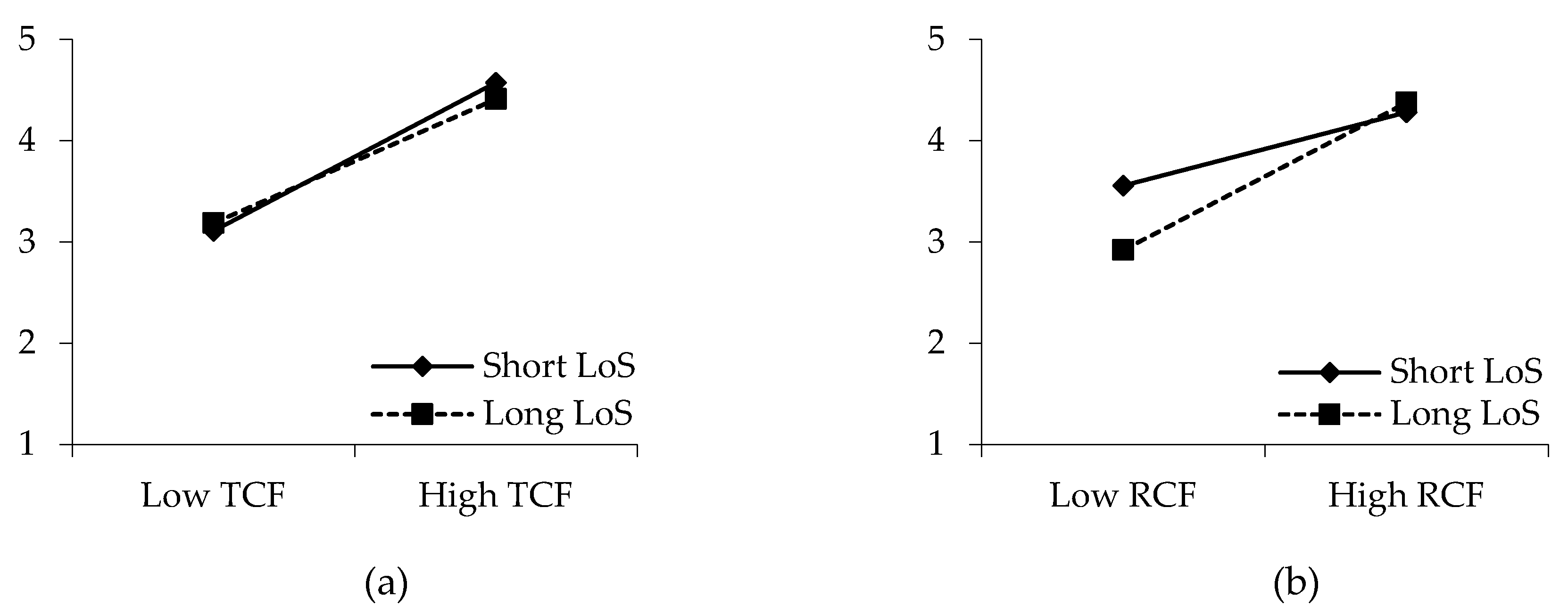 Ijerph 17 02208 g004