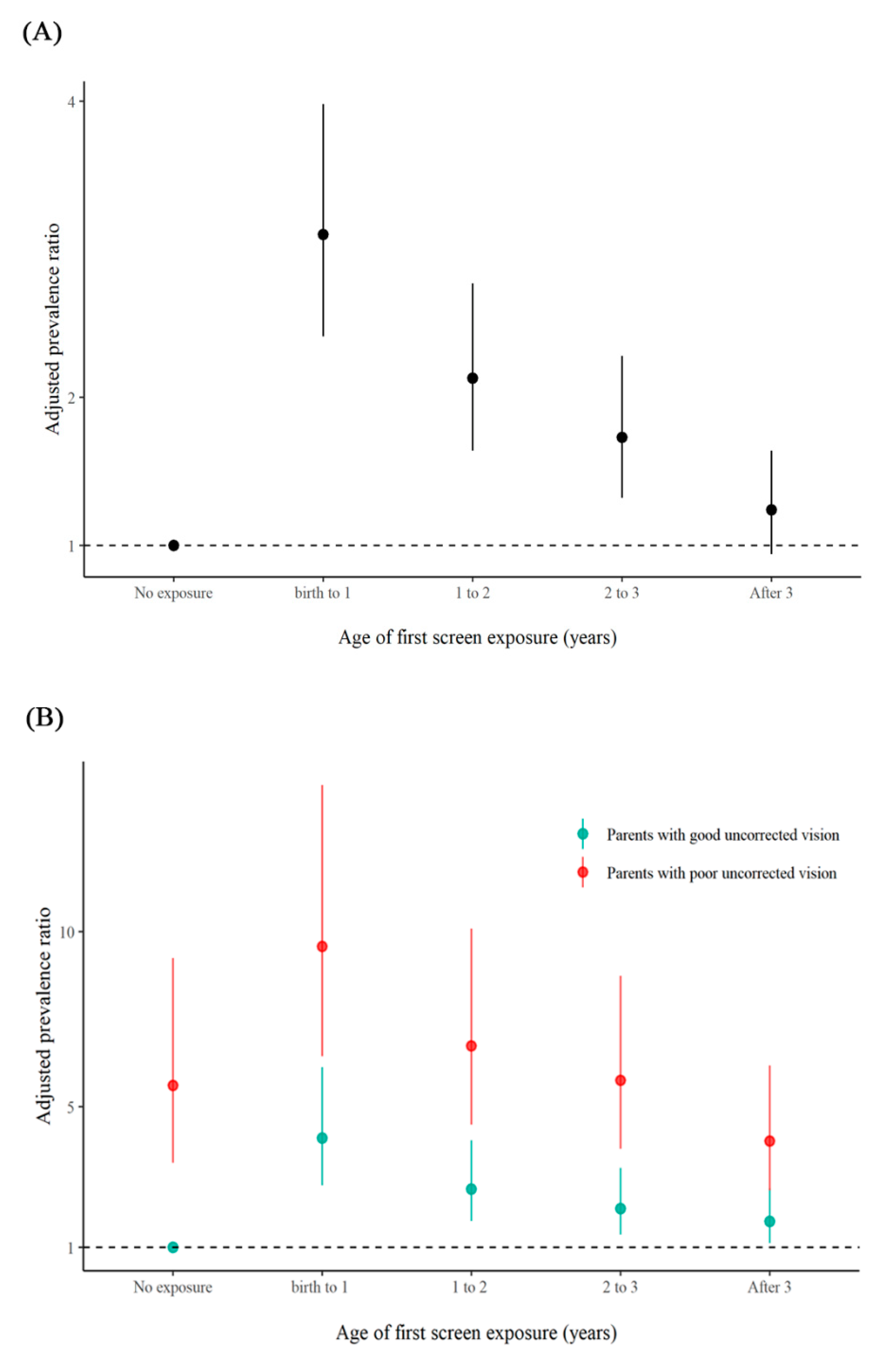 Ijerph 17 02216 g001 Ijerph 17 02216 g001