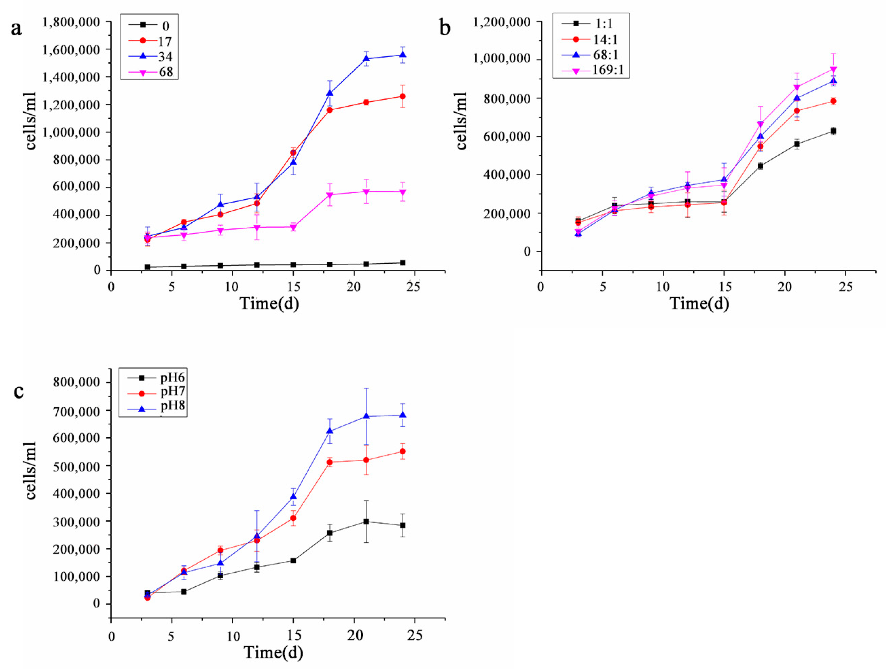 Ijerph 17 02221 g002