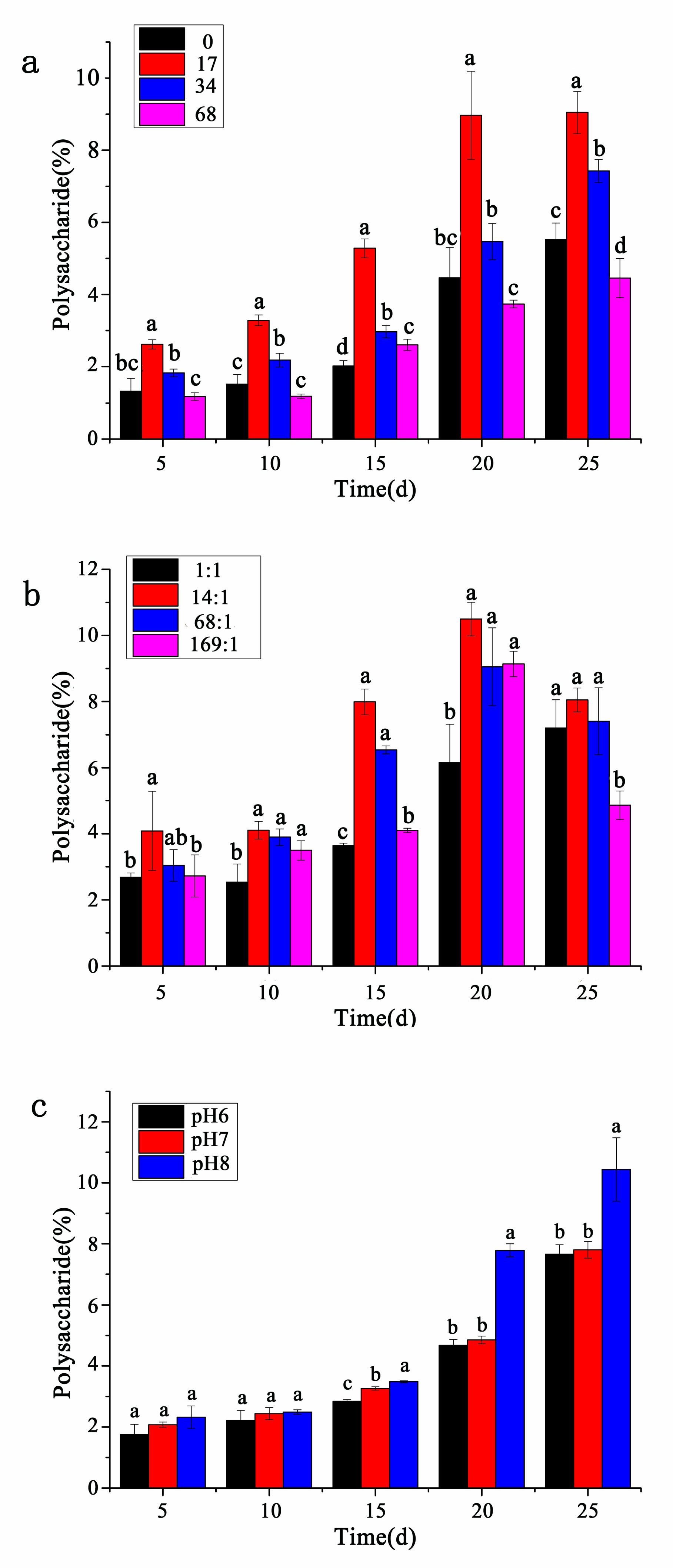 Ijerph 17 02221 g004