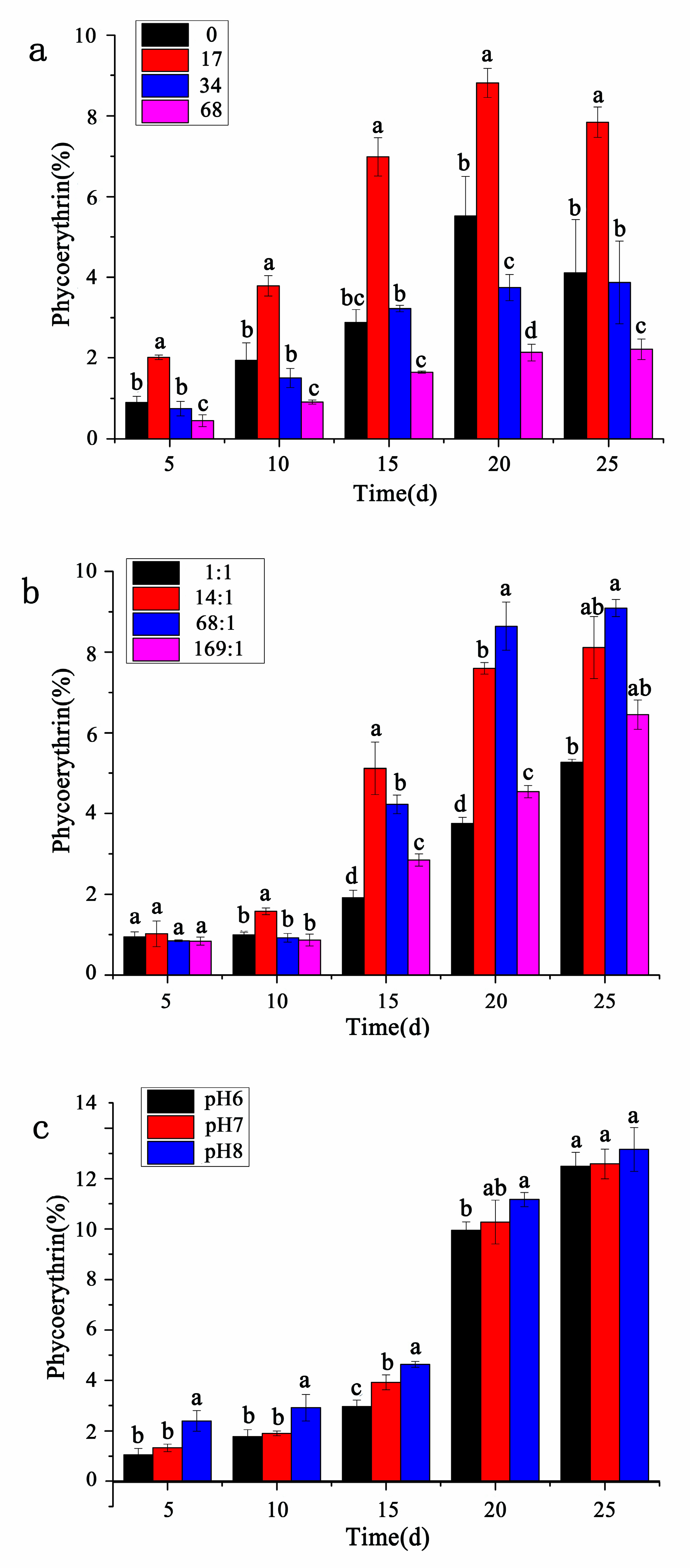 Ijerph 17 02221 g005