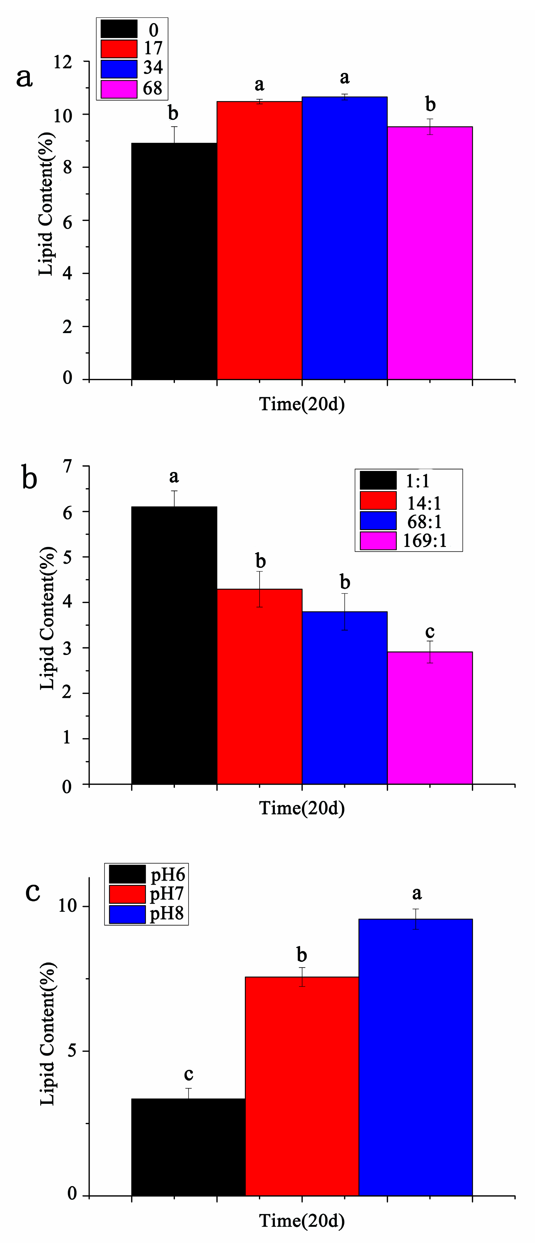 Ijerph 17 02221 g006