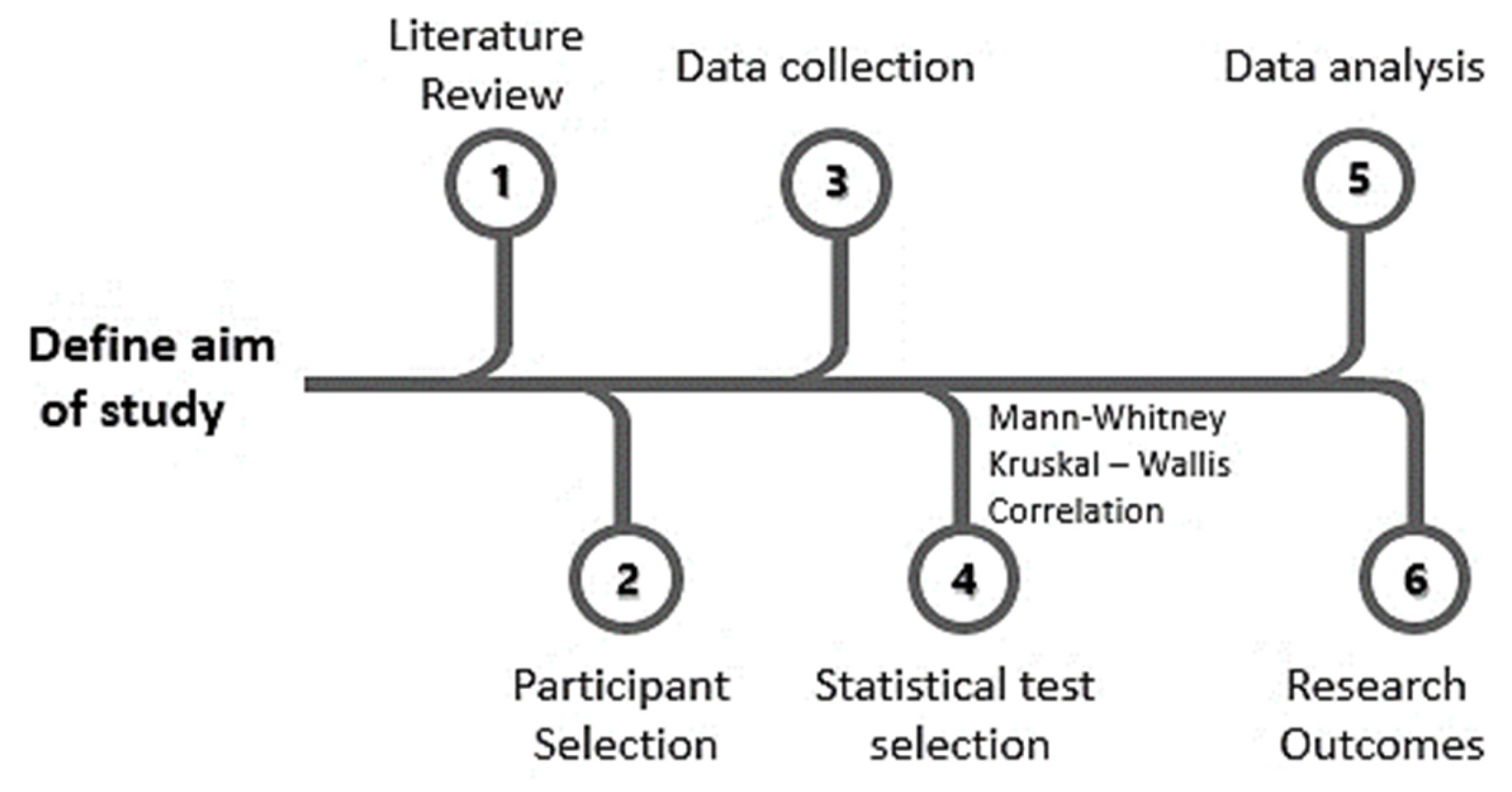 Ijerph 17 02224 g002