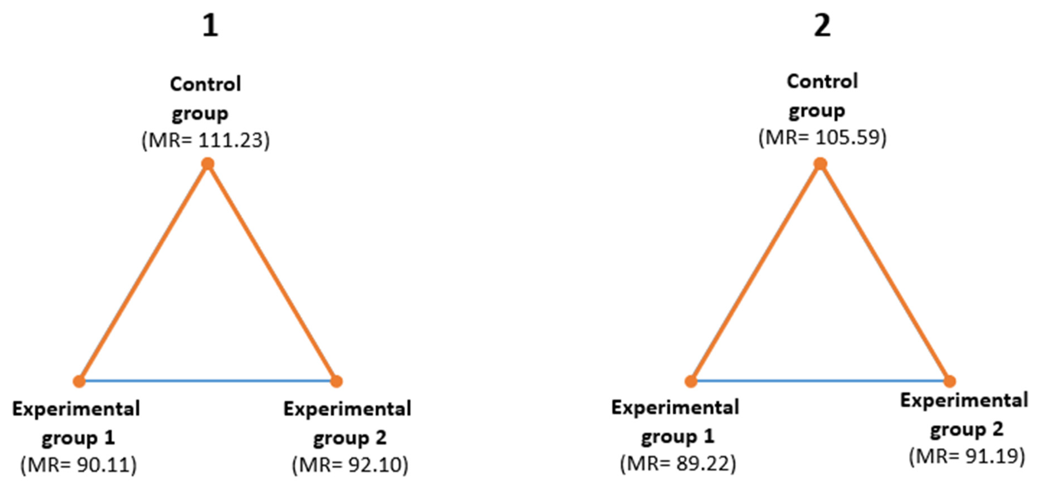 Ijerph 17 02224 g003