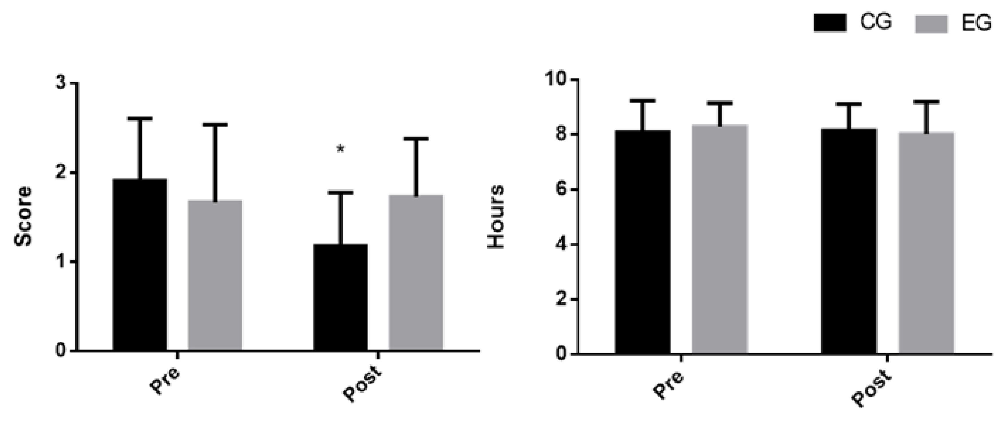 Ijerph 17 02227 g001 Ijerph 17 02227 g001