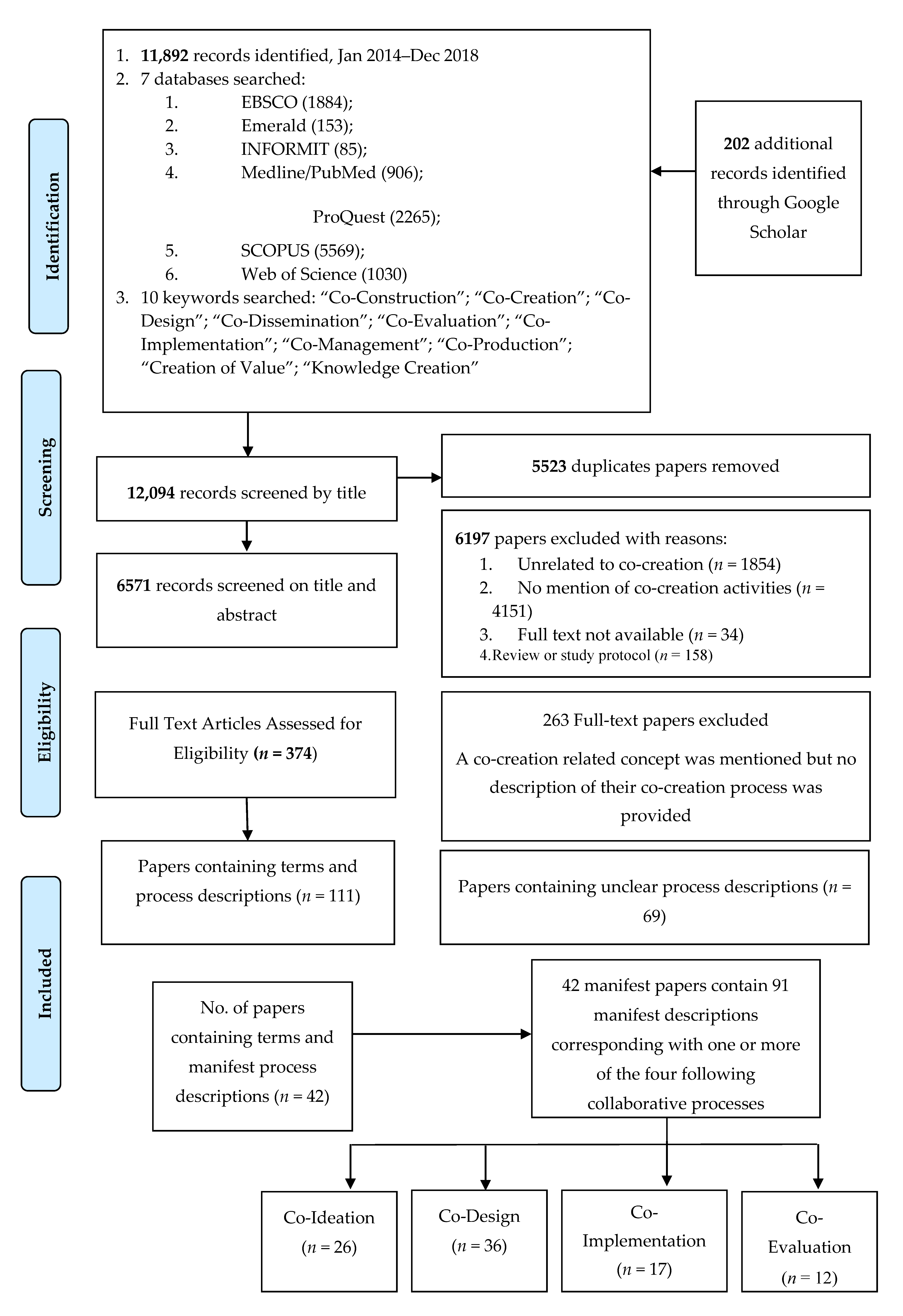Ijerph 17 02229 g001
