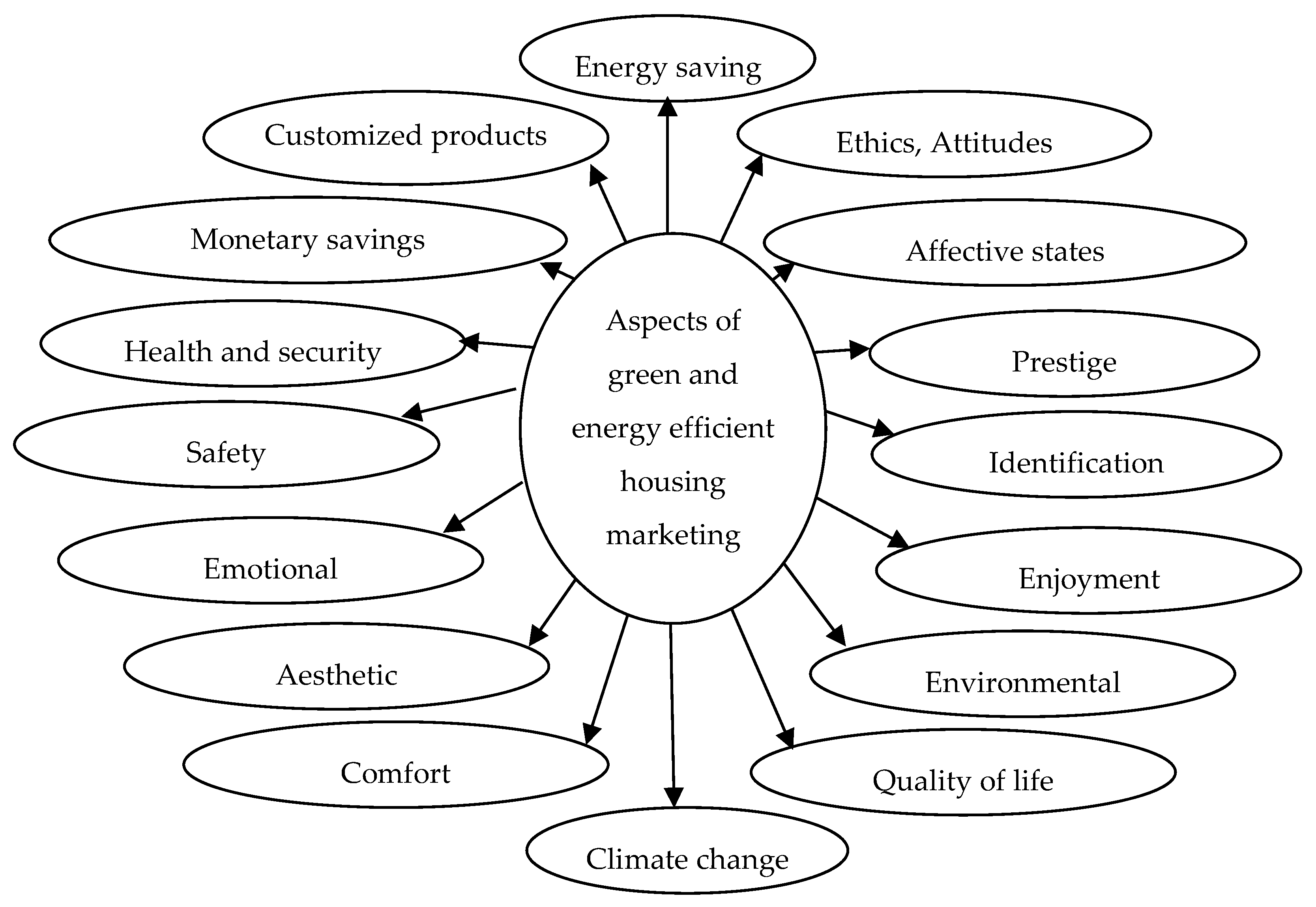 Ijerph 17 02244 g001 Ijerph 17 02244 g001