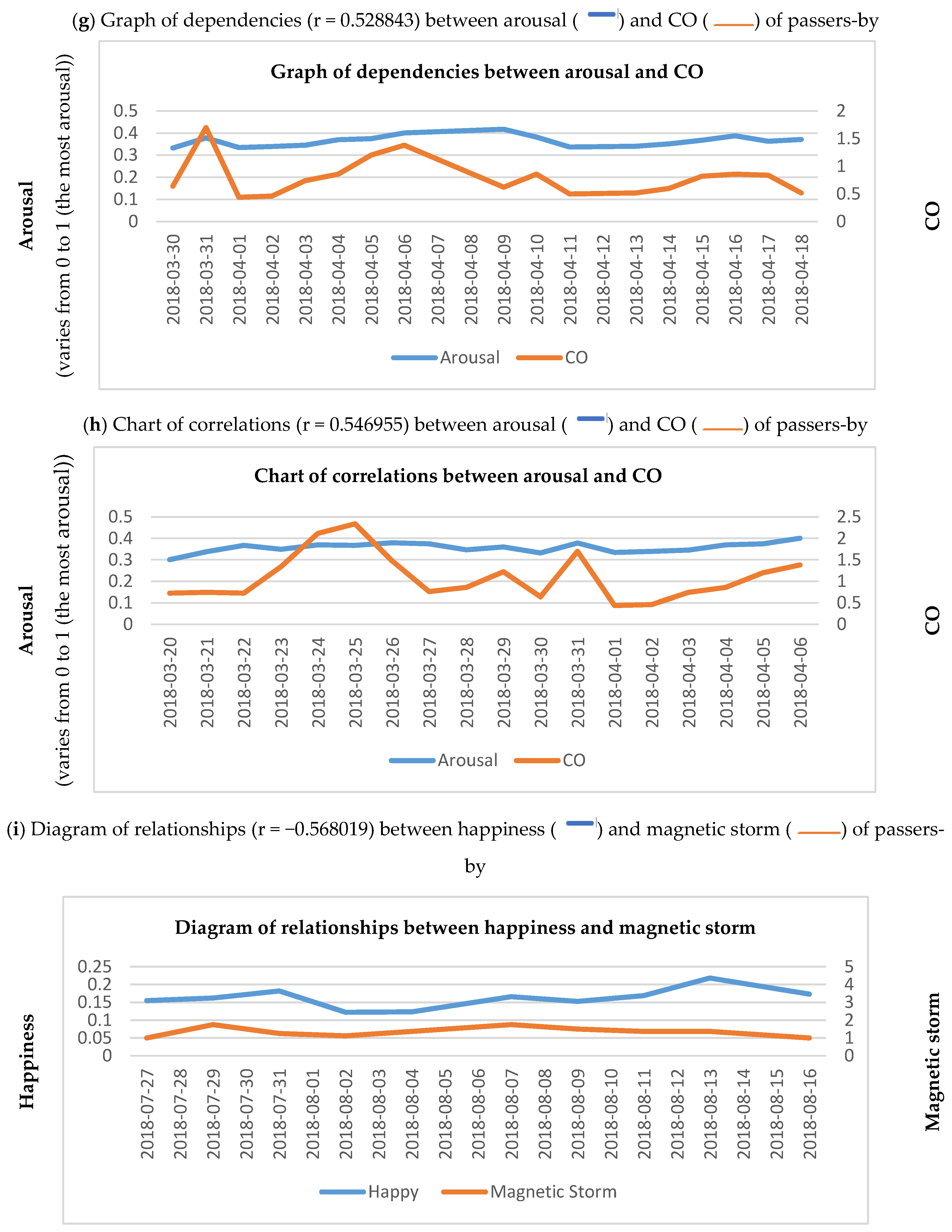 Ijerph 17 02244 g003c Ijerph 17 02244 g003c