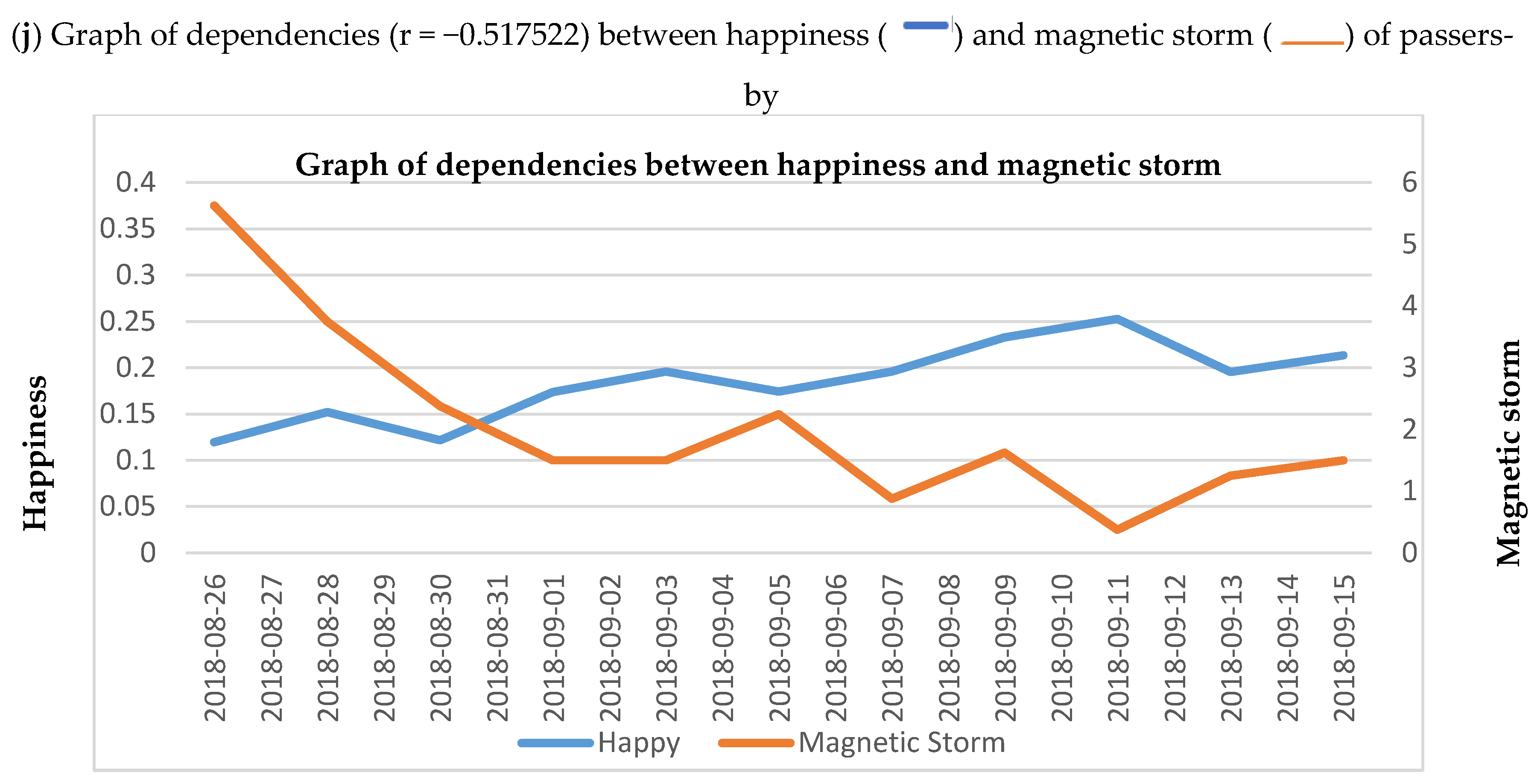 Ijerph 17 02244 g003d Ijerph 17 02244 g003d