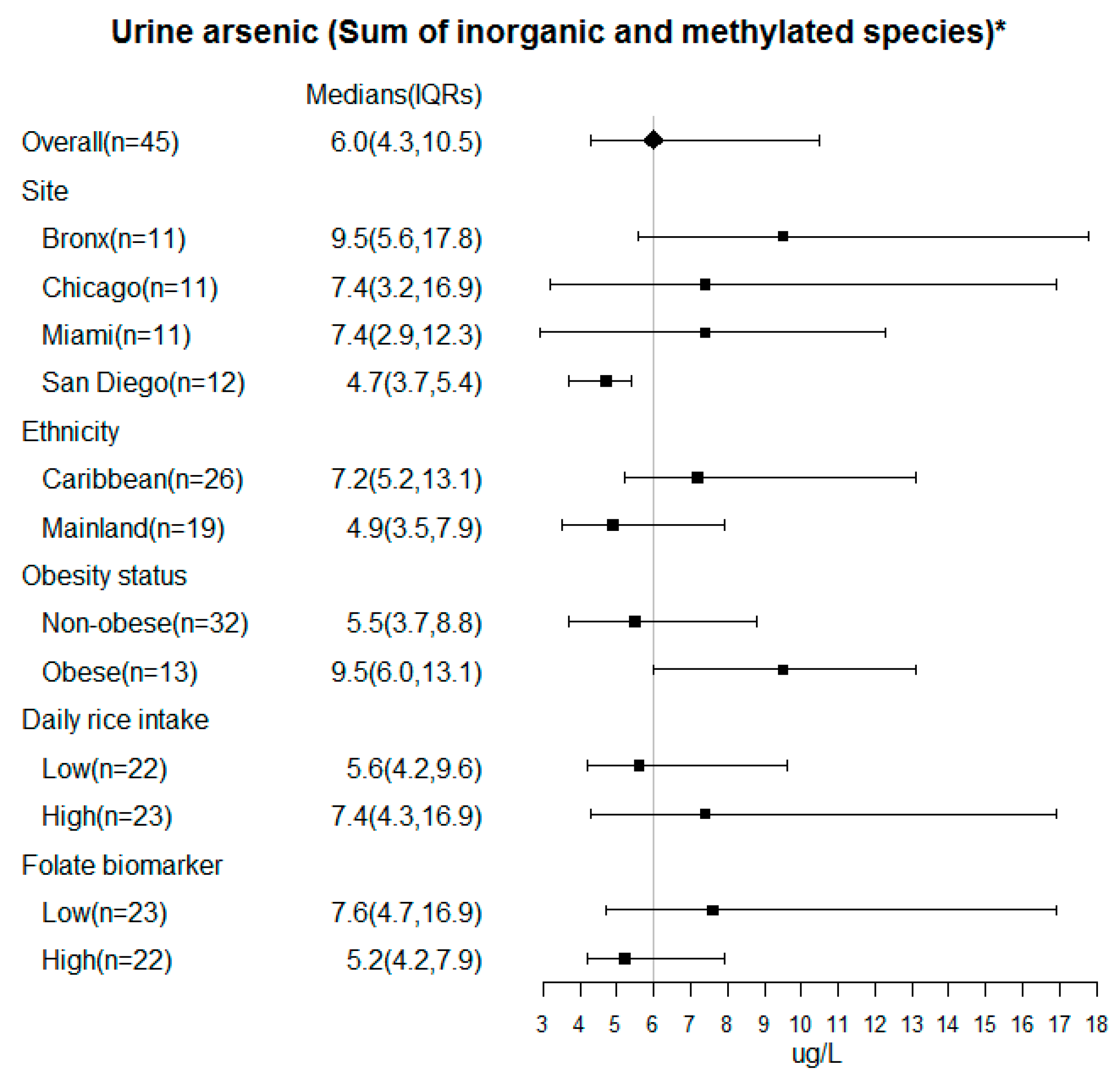 Ijerph 17 02247 g001 Ijerph 17 02247 g001
