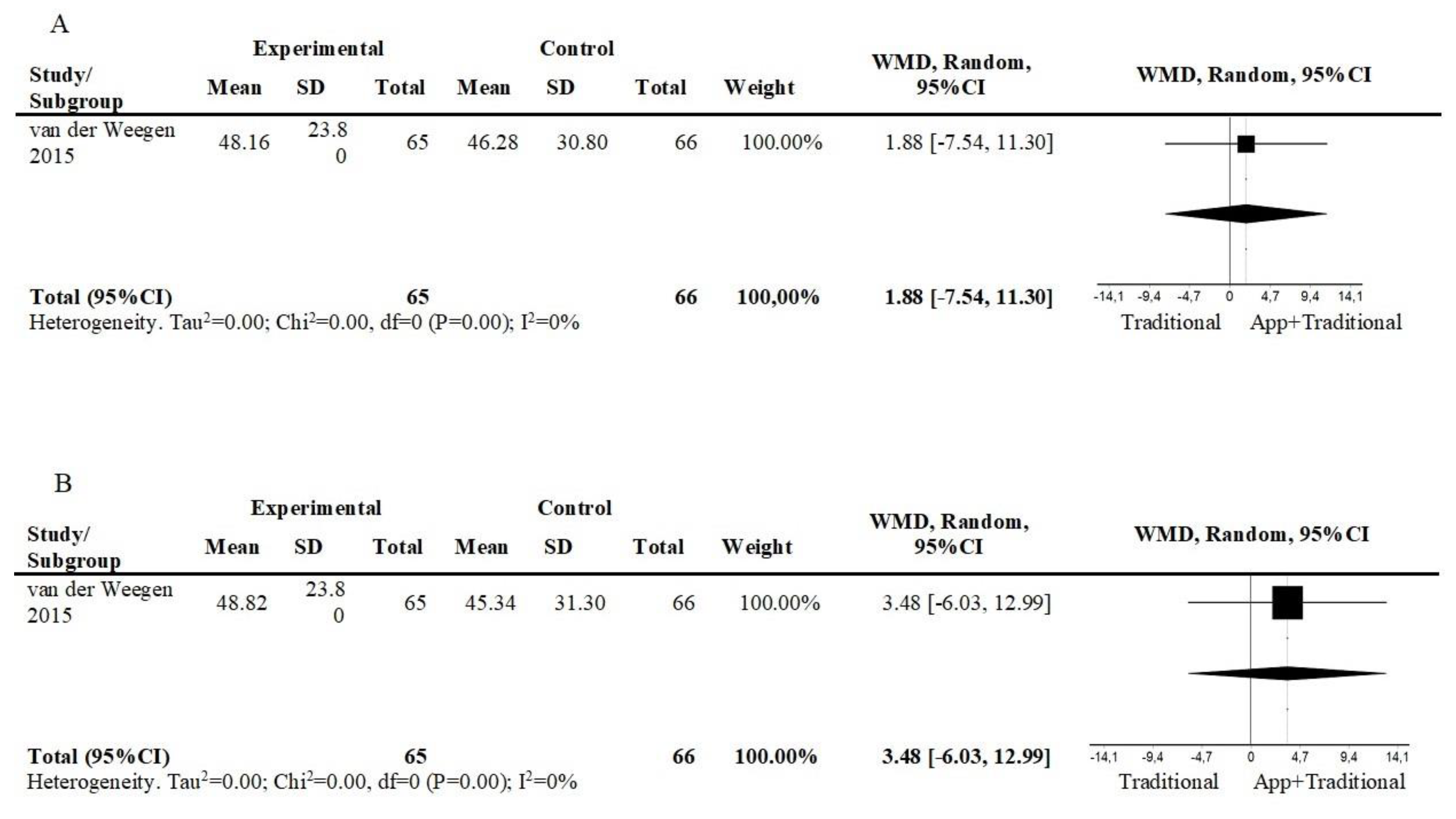 Ijerph 17 02251 g004