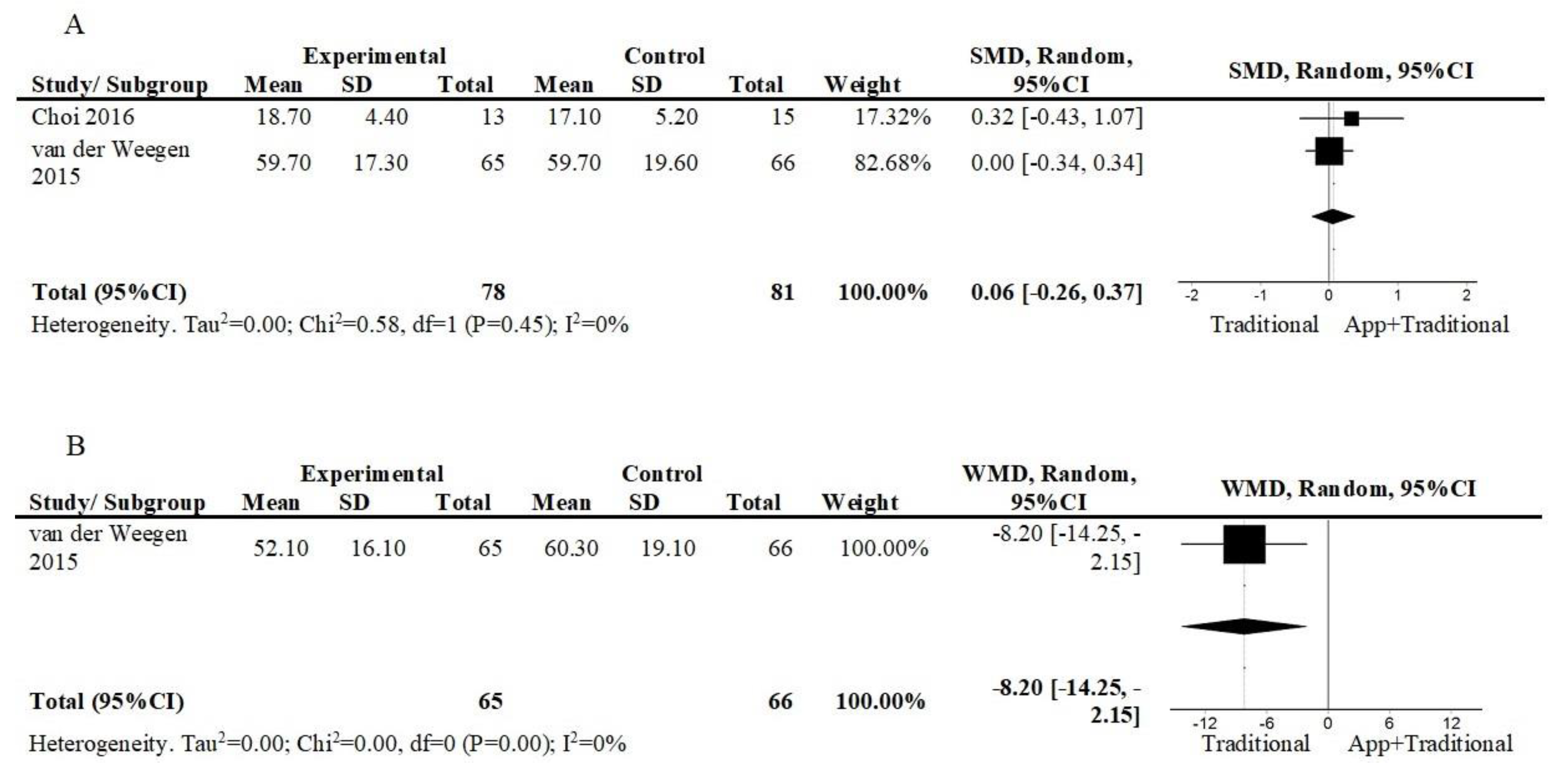 Ijerph 17 02251 g007