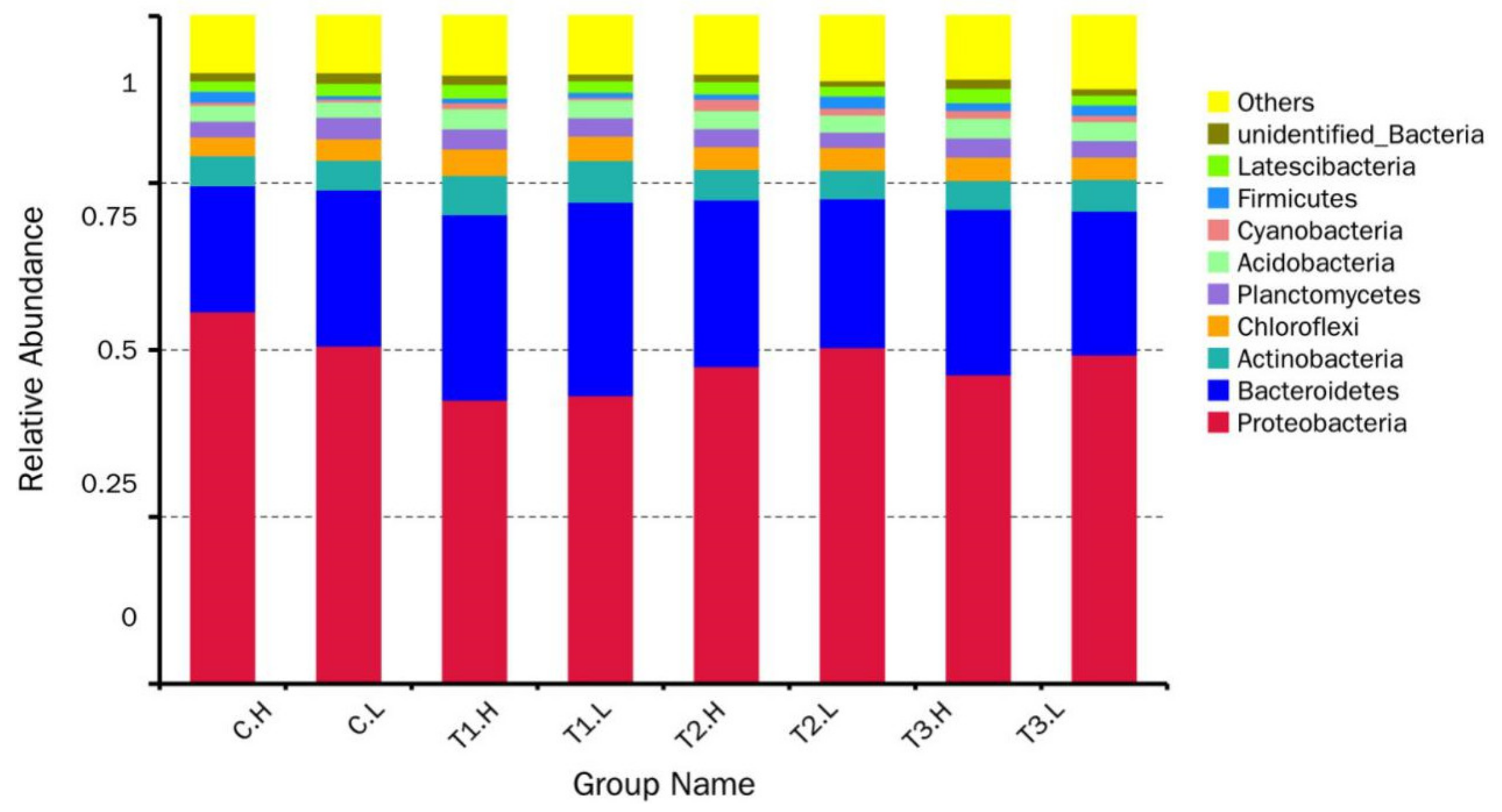 Ijerph 17 02253 g002 Ijerph 17 02253 g002