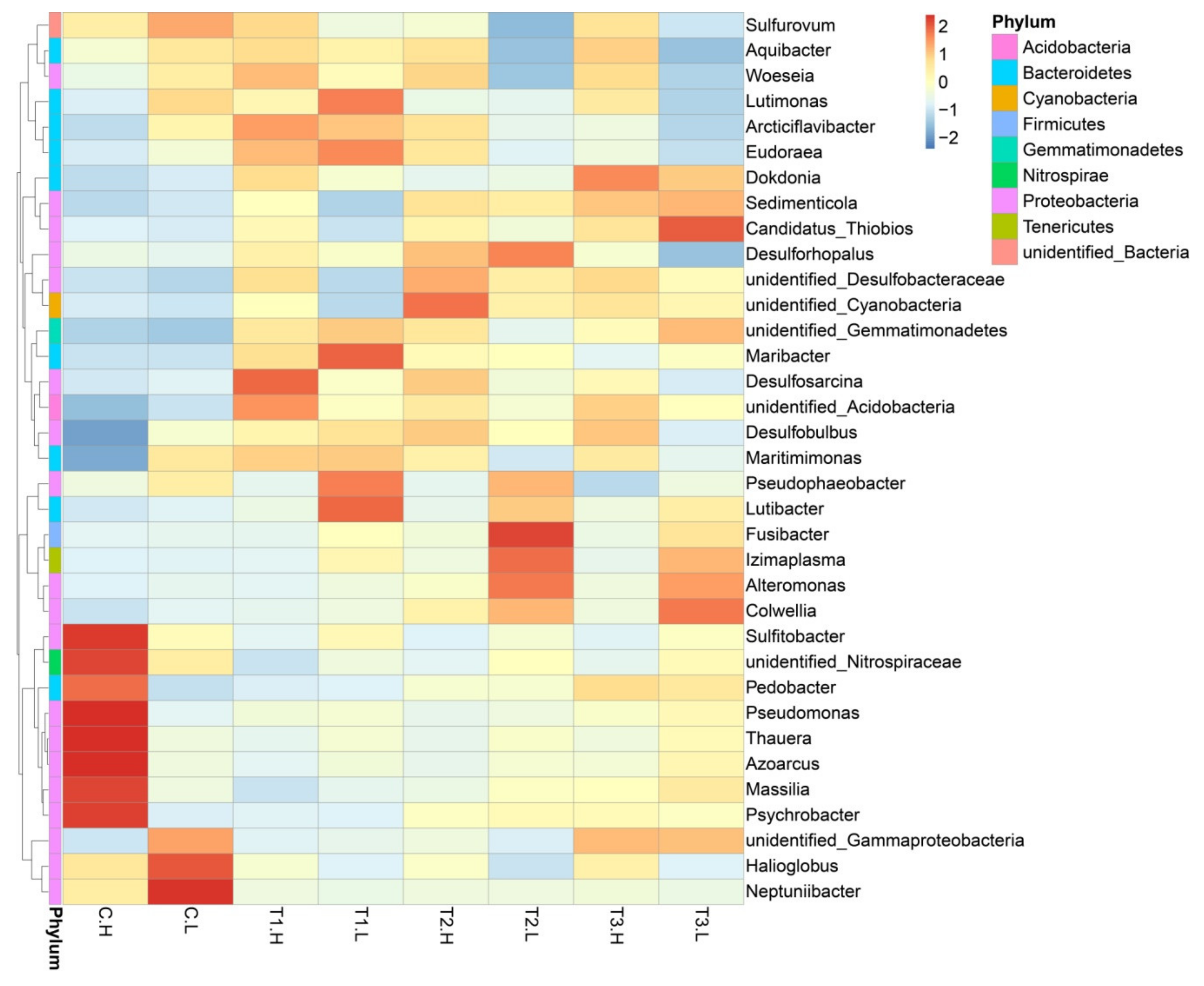 Ijerph 17 02253 g003 Ijerph 17 02253 g003