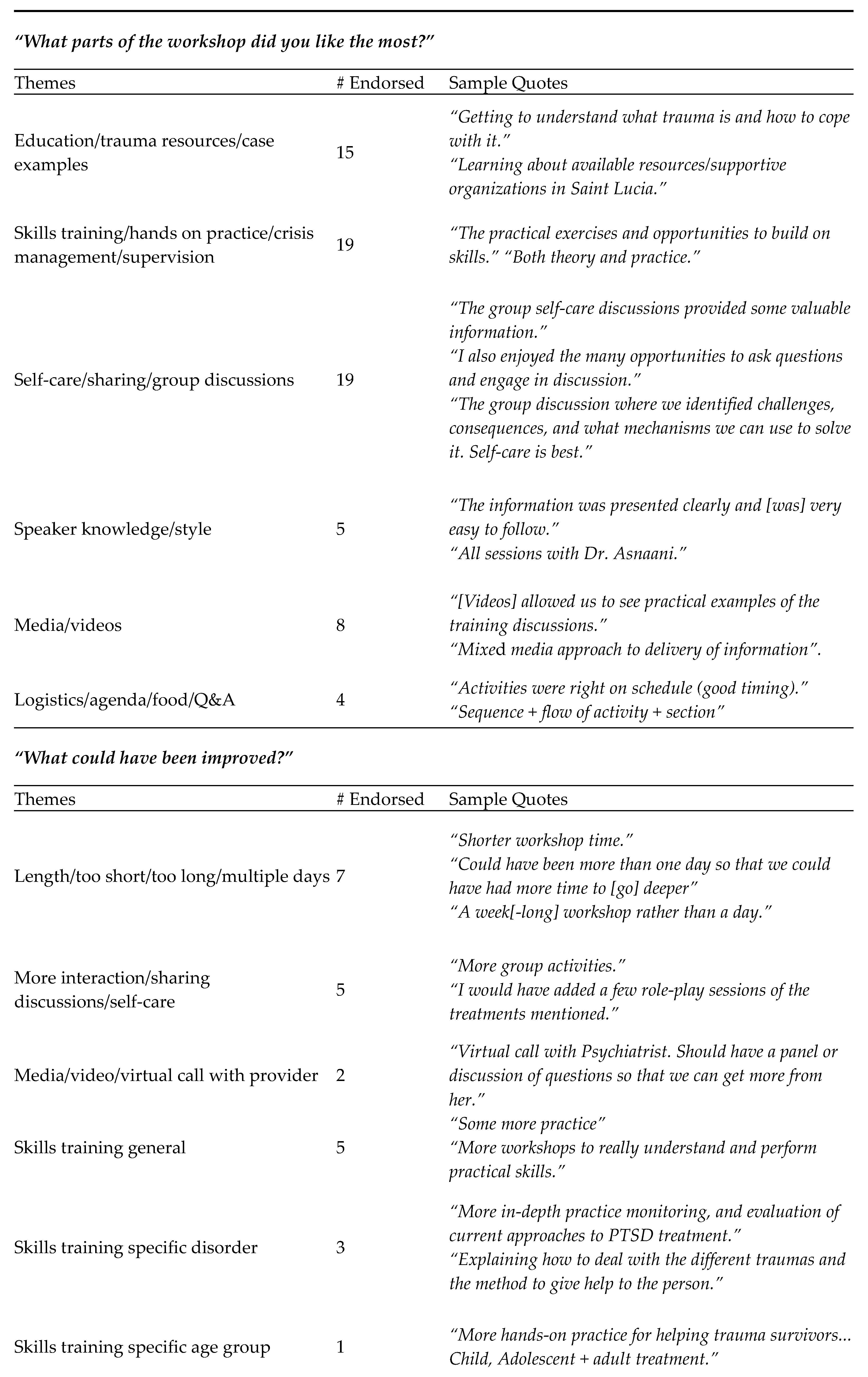 Ijerph 17 02255 g003a