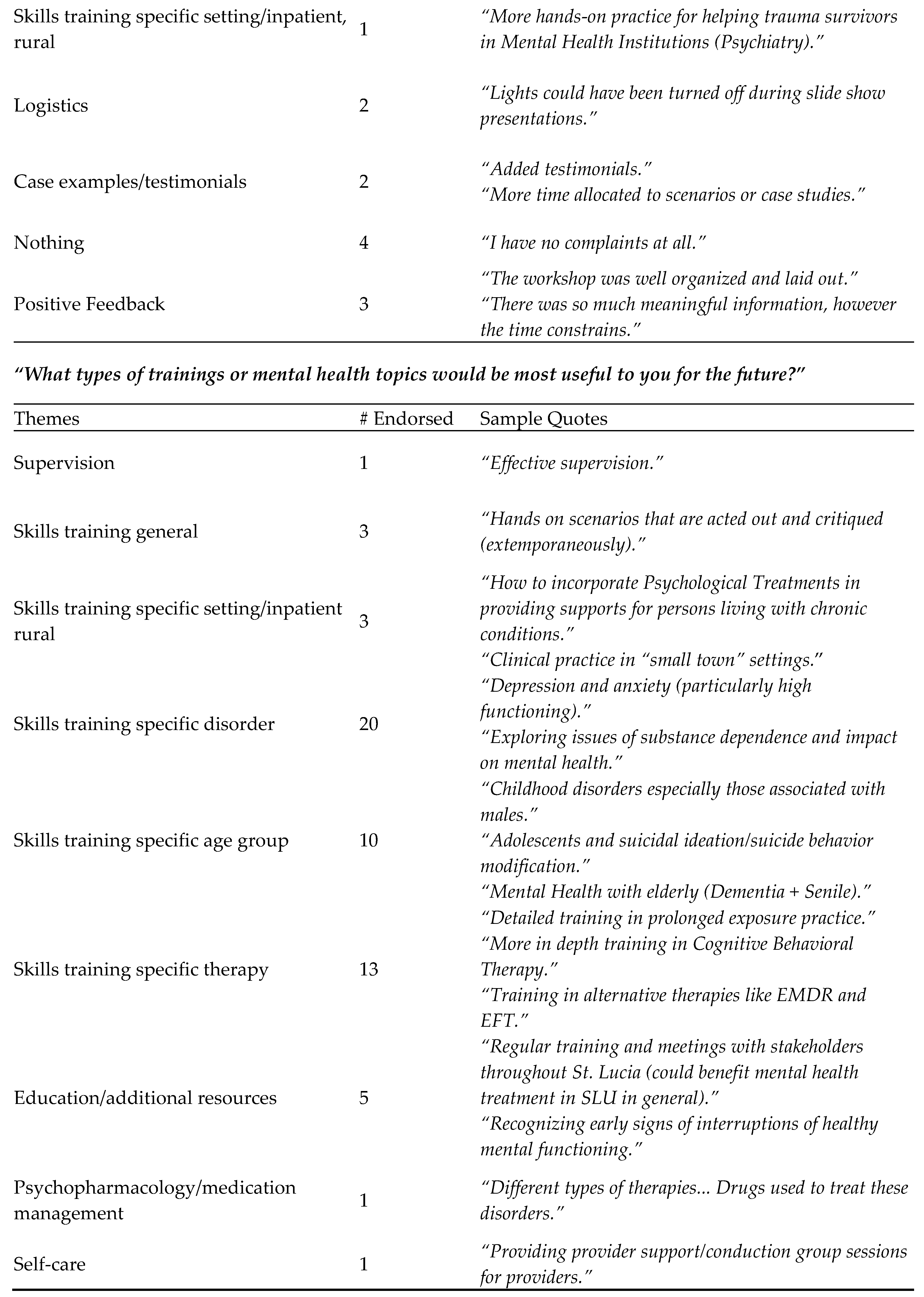 Ijerph 17 02255 g003b