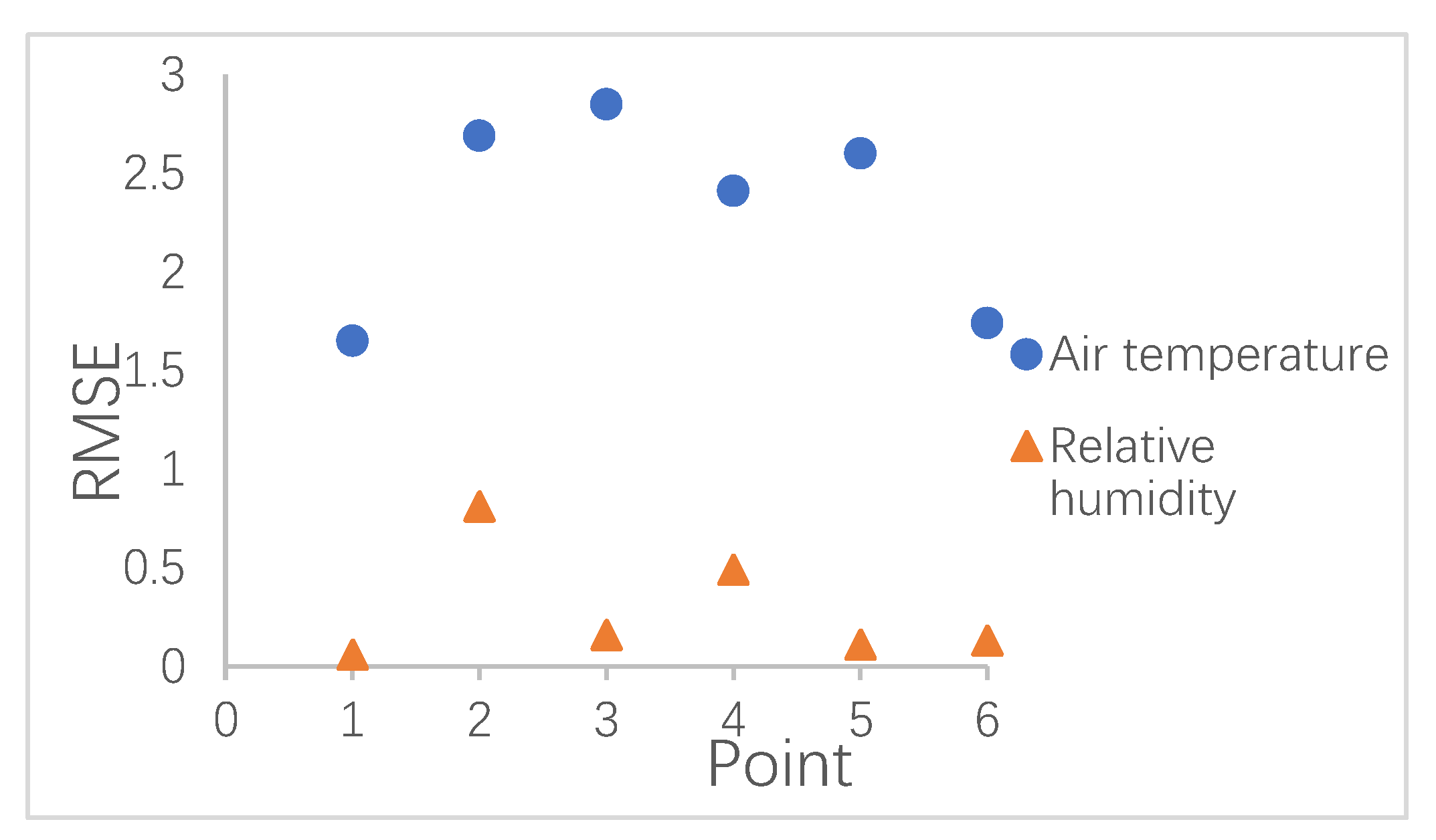 Ijerph 17 02258 g009 Ijerph 17 02258 g009
