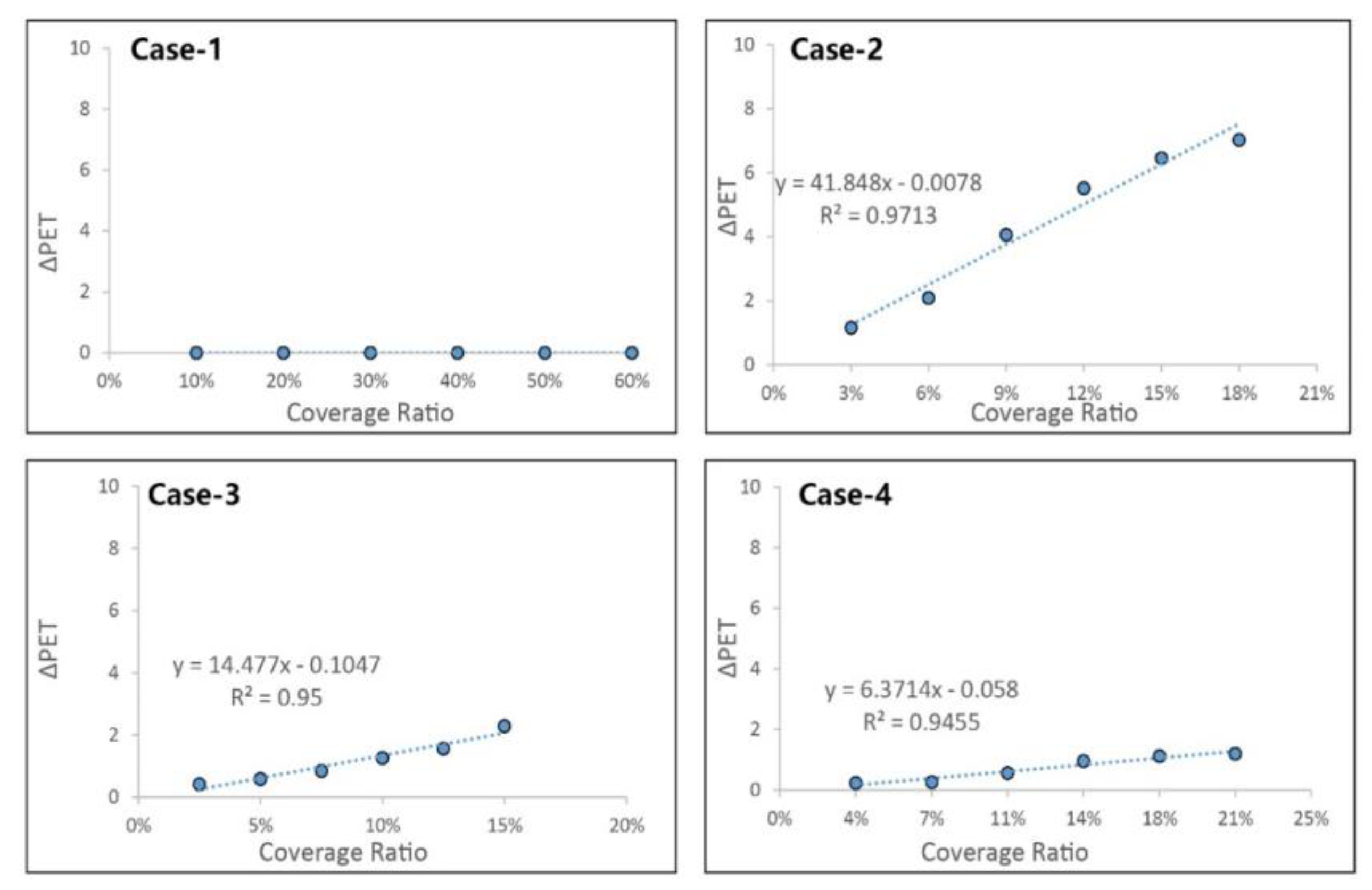 Ijerph 17 02258 g017 Ijerph 17 02258 g017