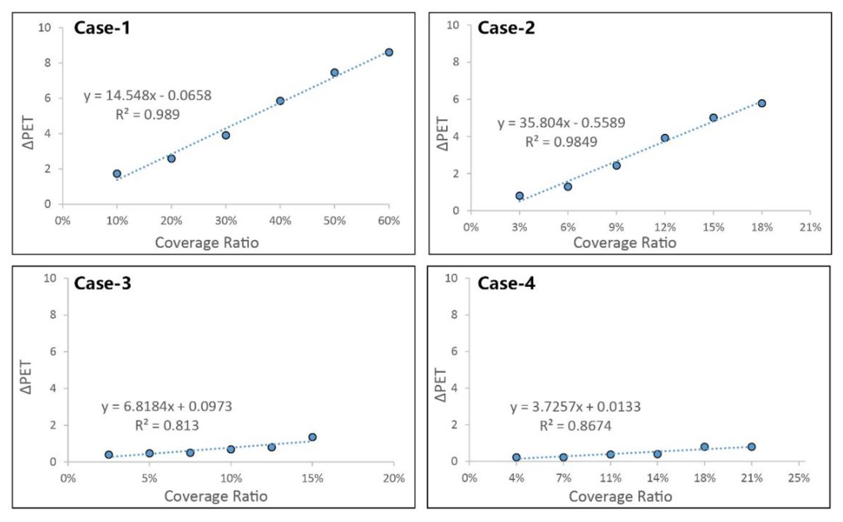 Ijerph 17 02258 g018 Ijerph 17 02258 g018