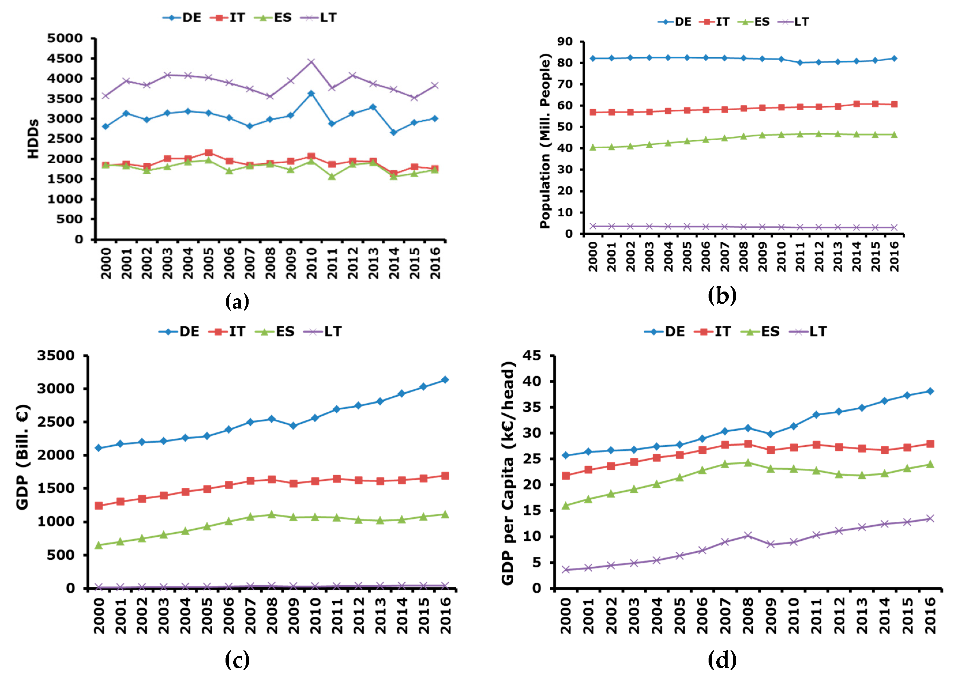 Ijerph 17 02259 g002