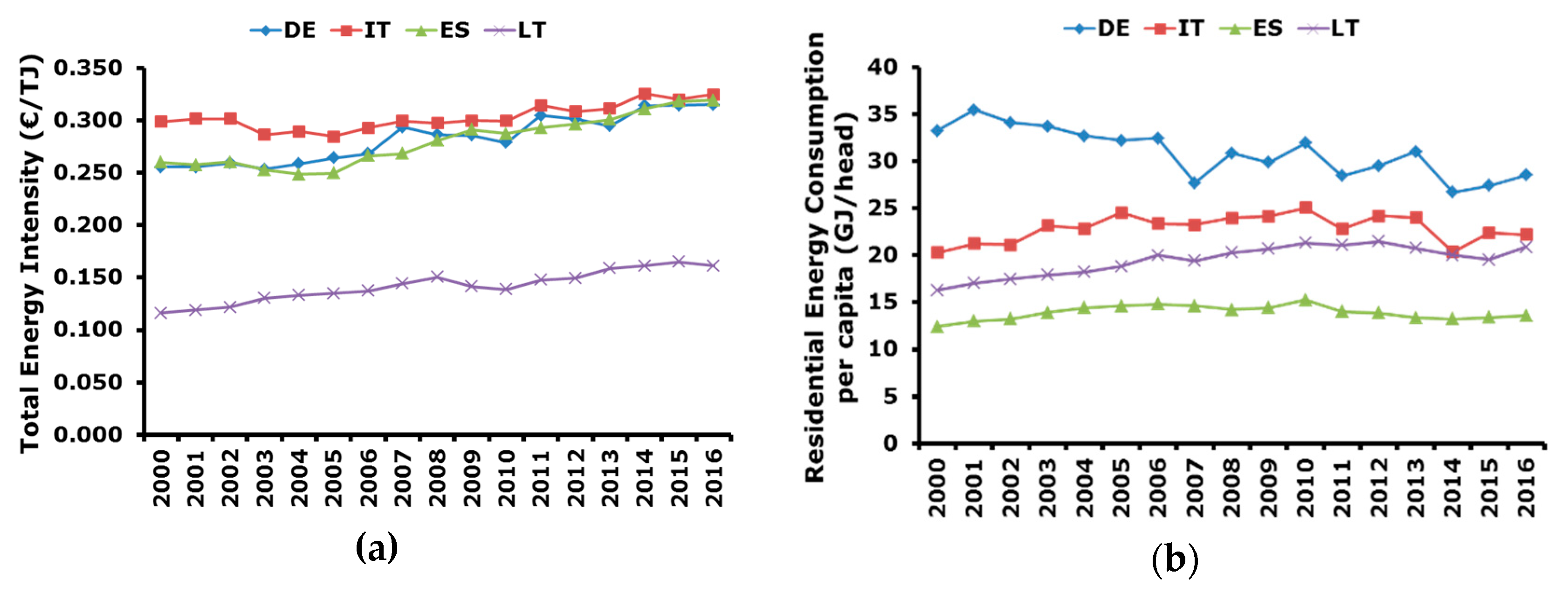 Ijerph 17 02259 g003
