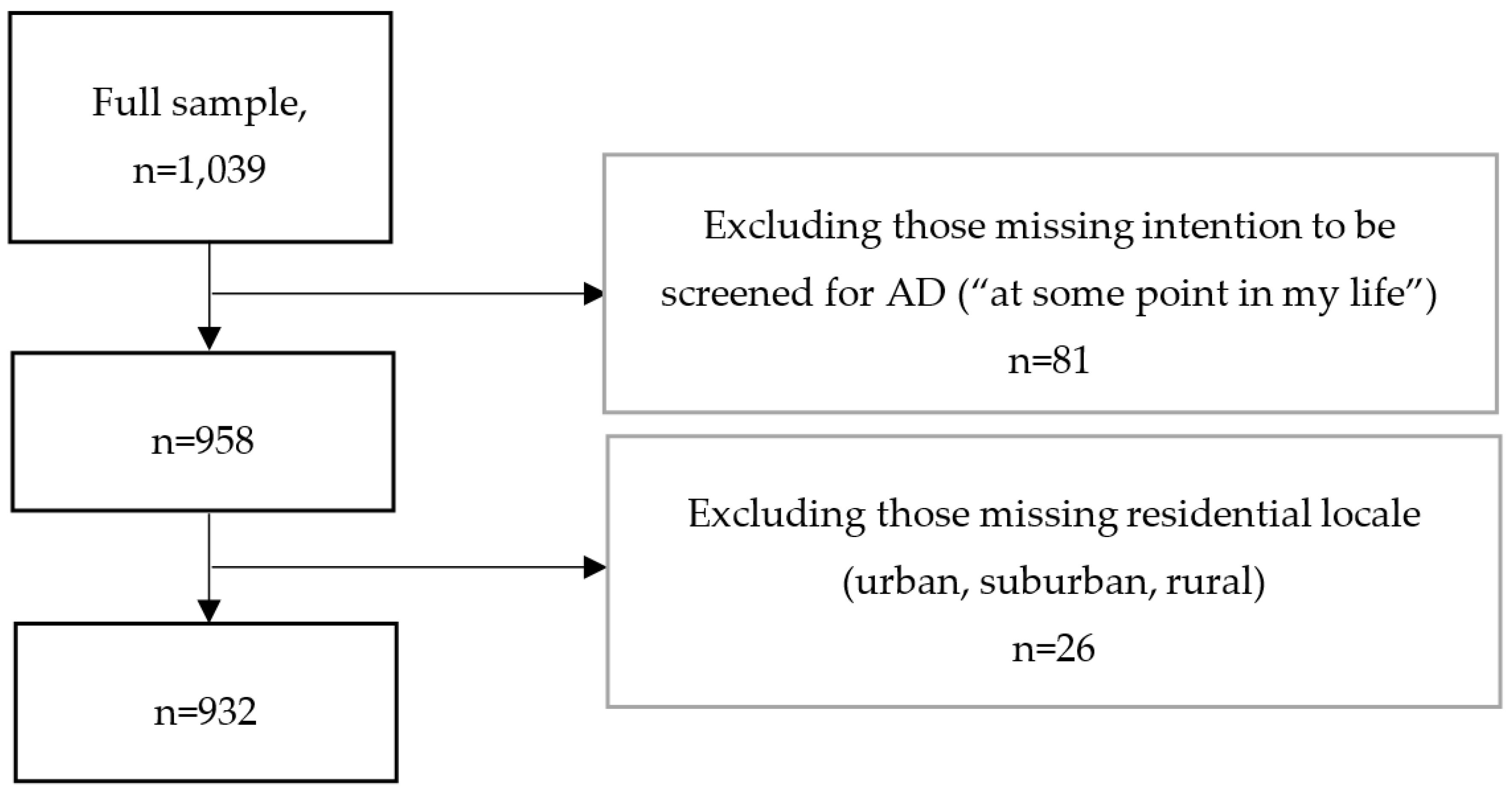 Ijerph 17 02261 g001