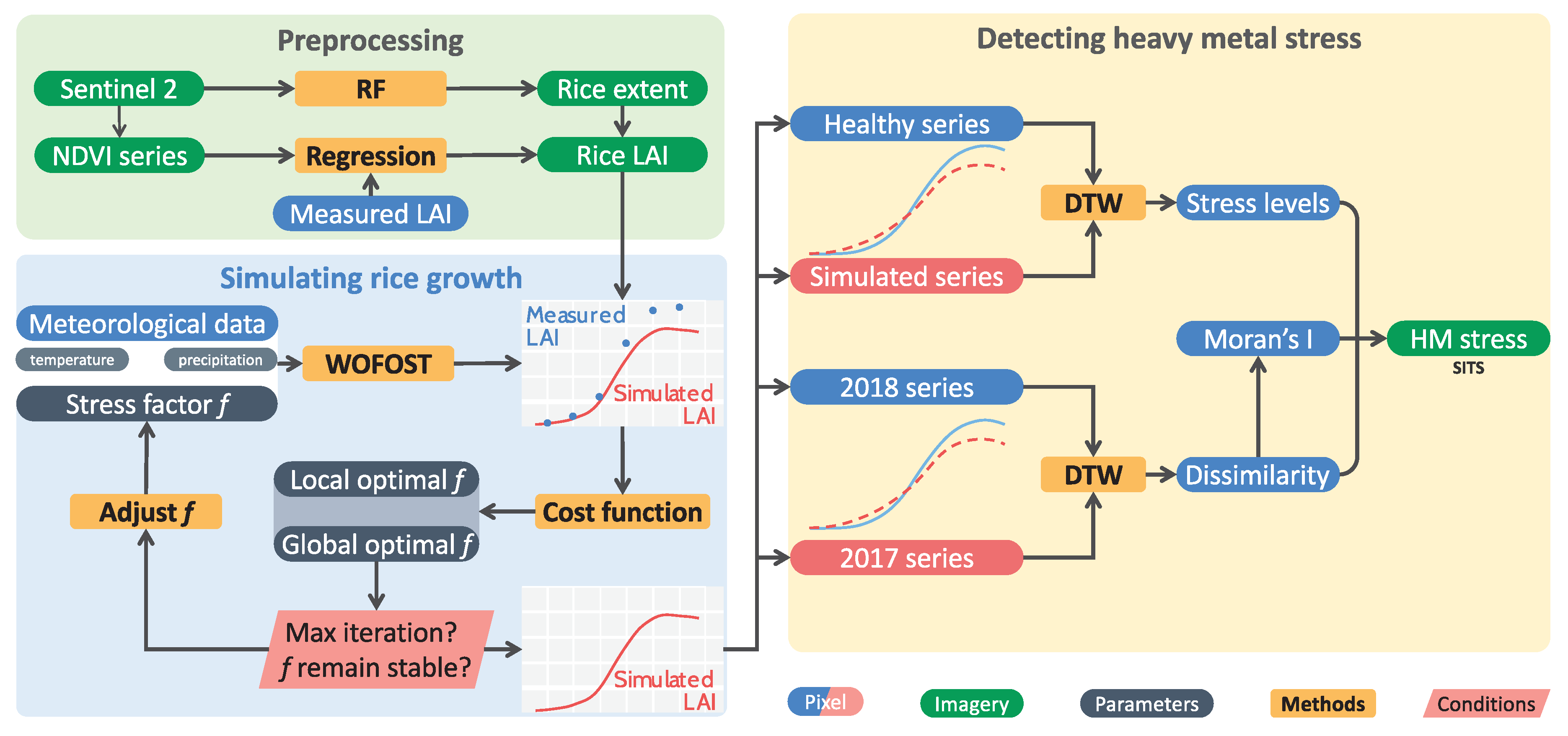 Ijerph 17 02265 g003