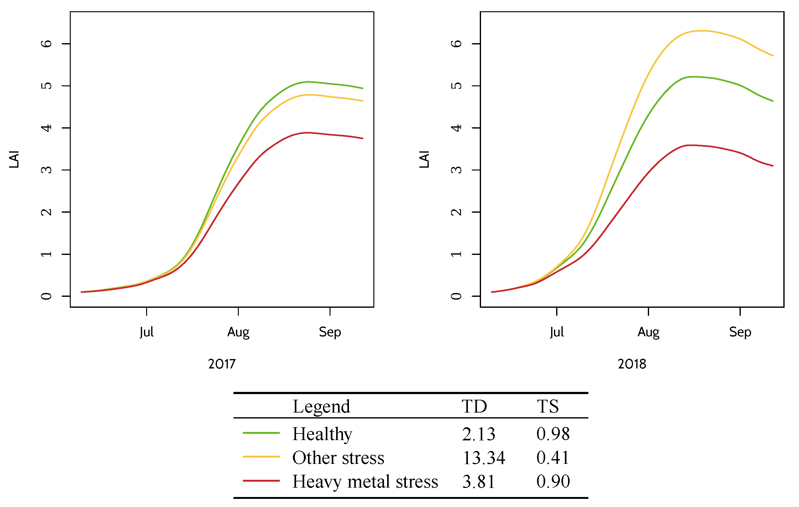 Ijerph 17 02265 g006