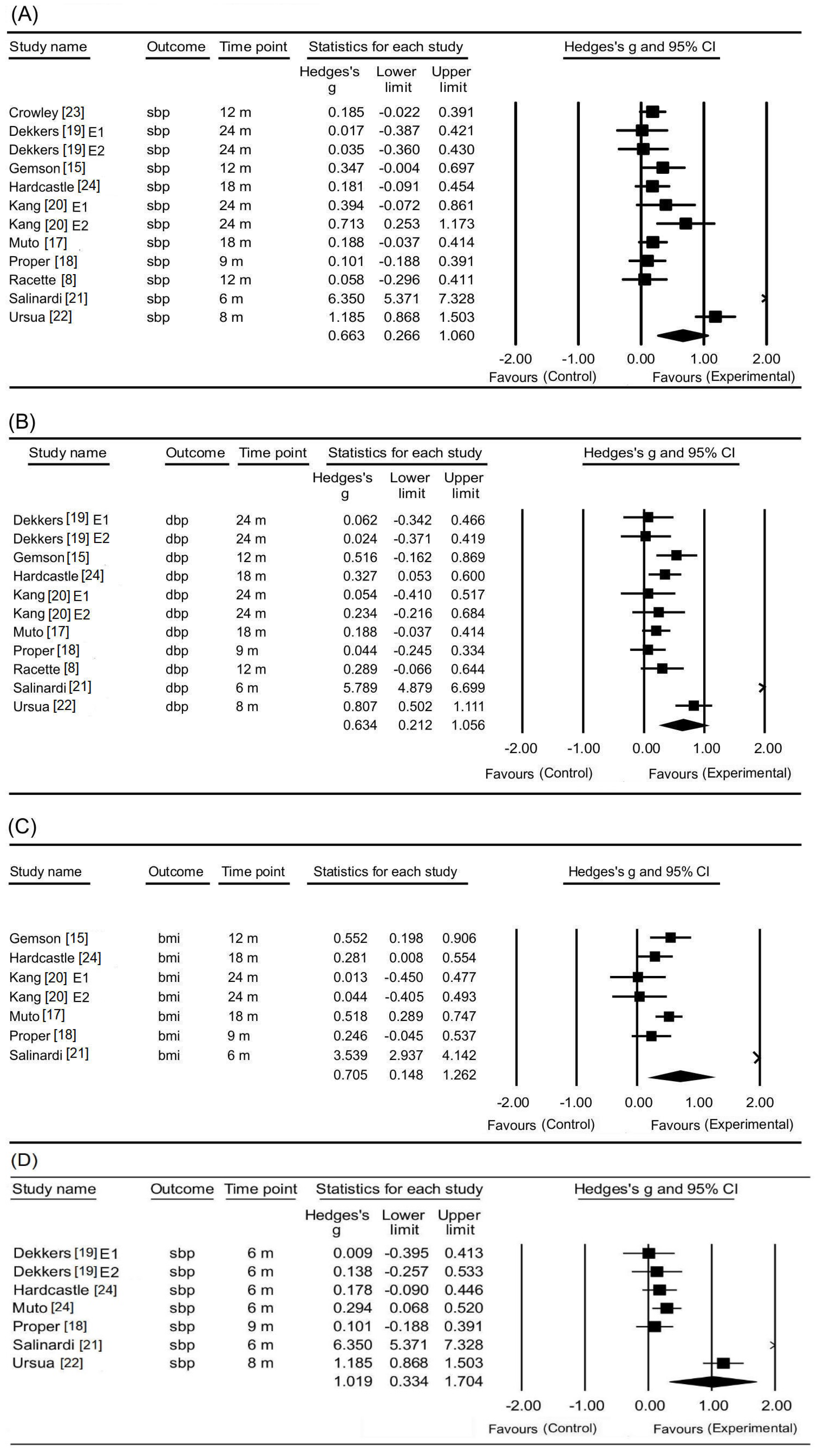 Ijerph 17 02267 g002