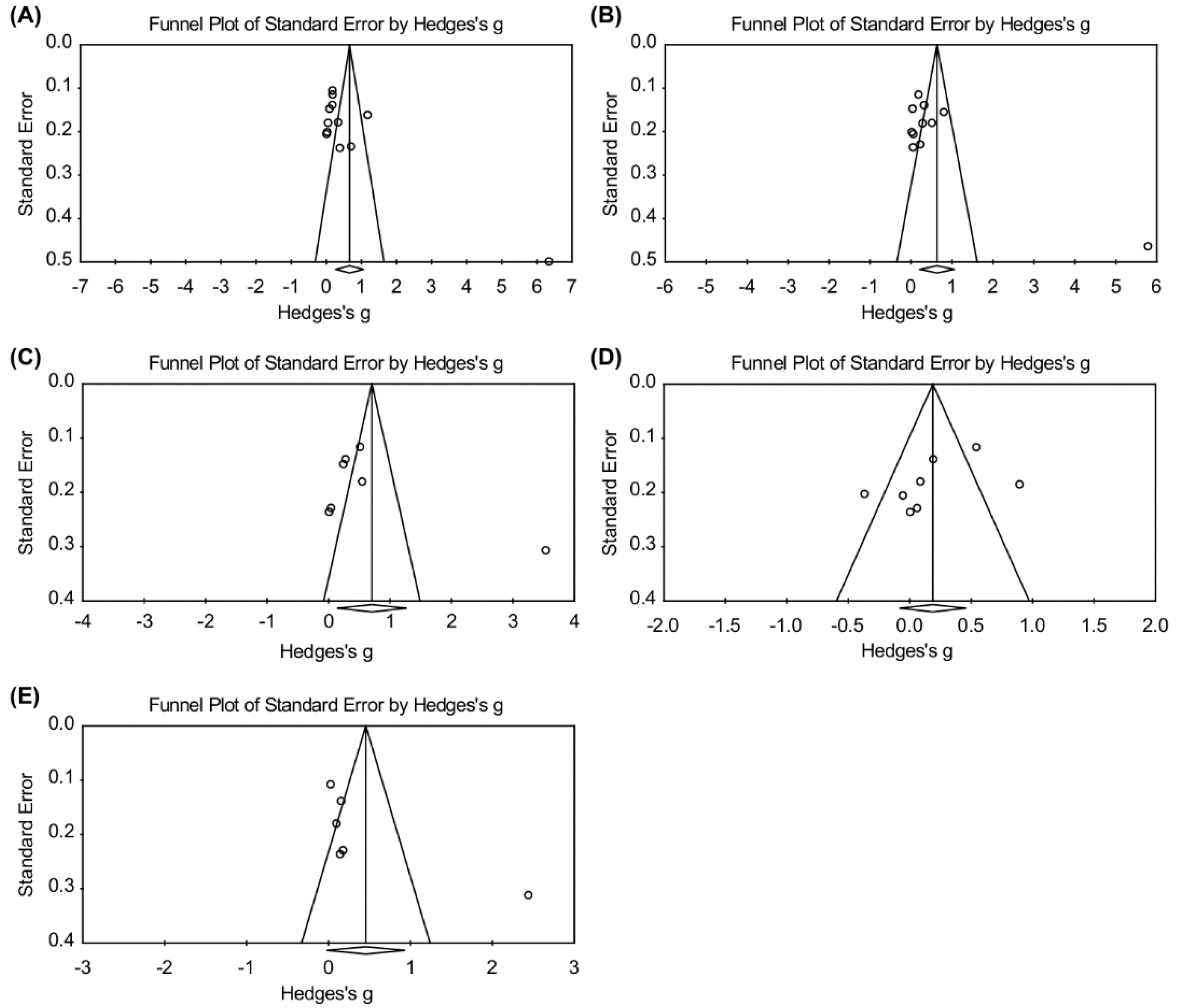 Ijerph 17 02267 g003