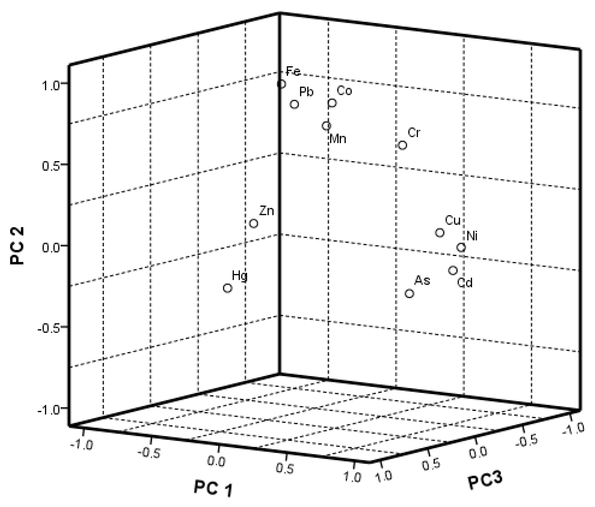 Ijerph 17 02269 g002