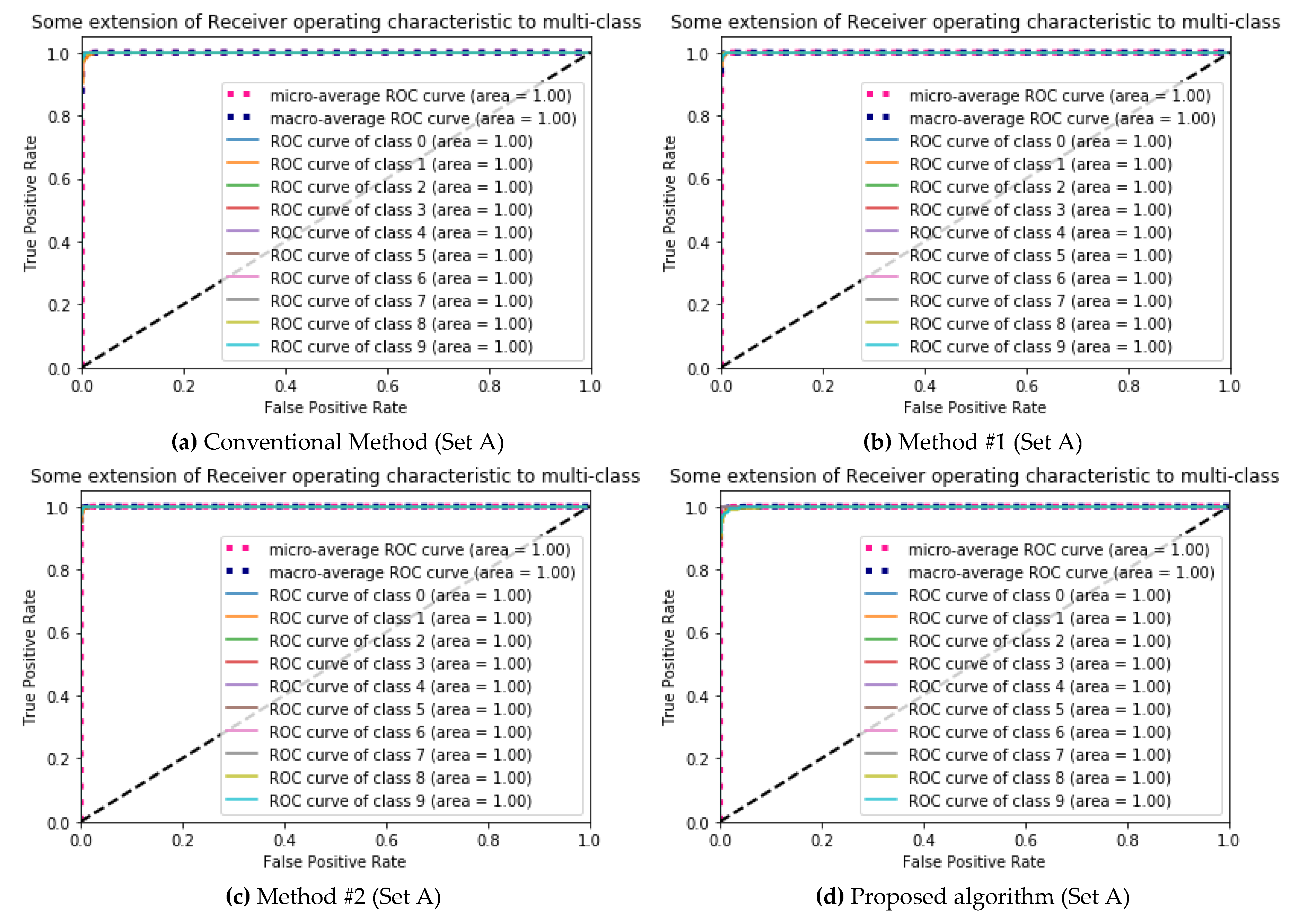 Ijerph 17 02270 g004