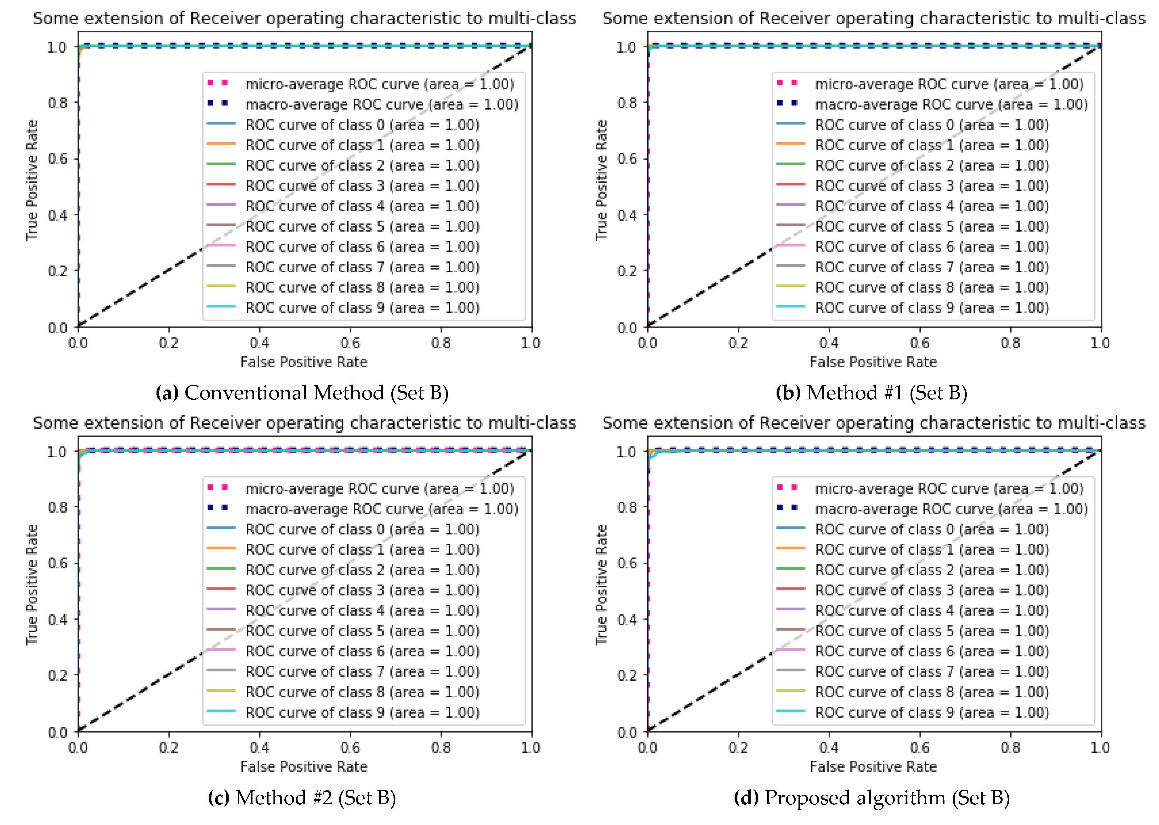 Ijerph 17 02270 g005