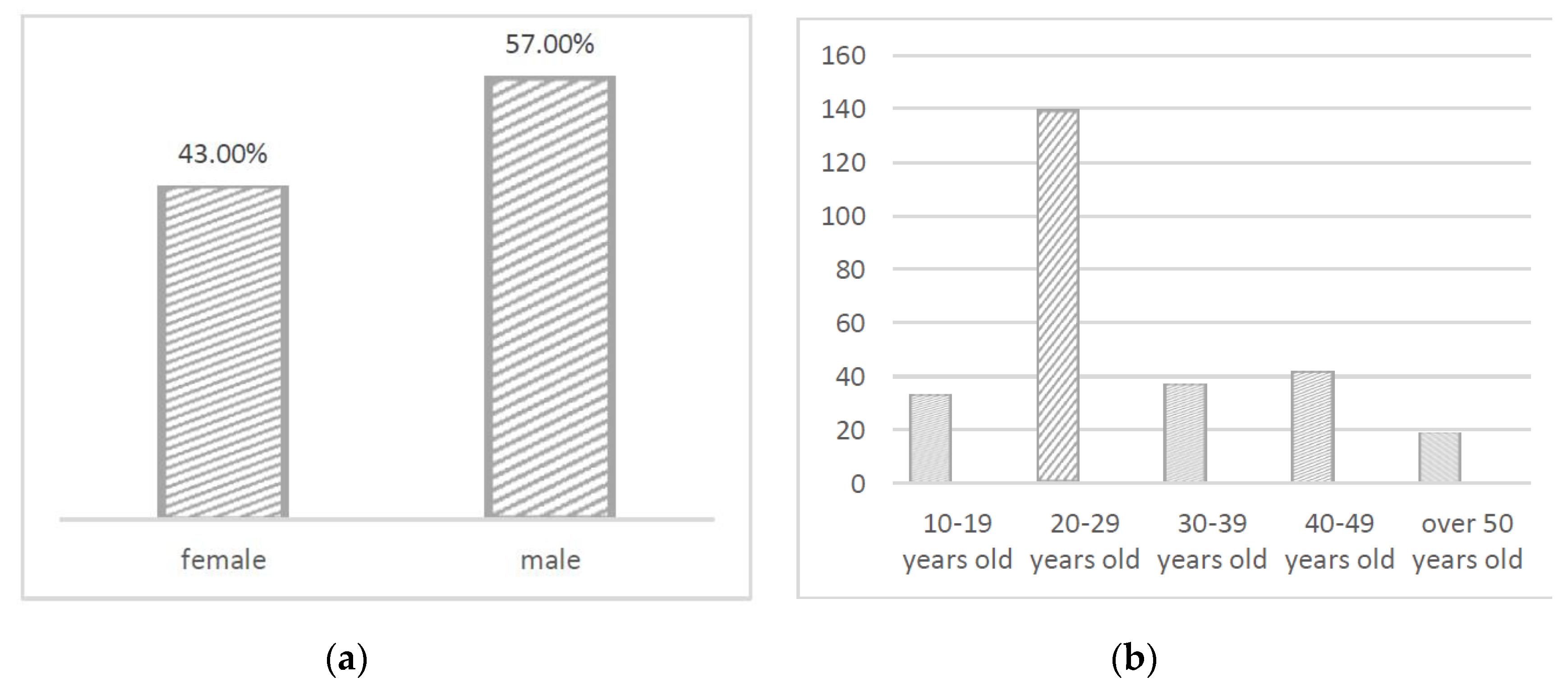 Ijerph 17 02271 g005