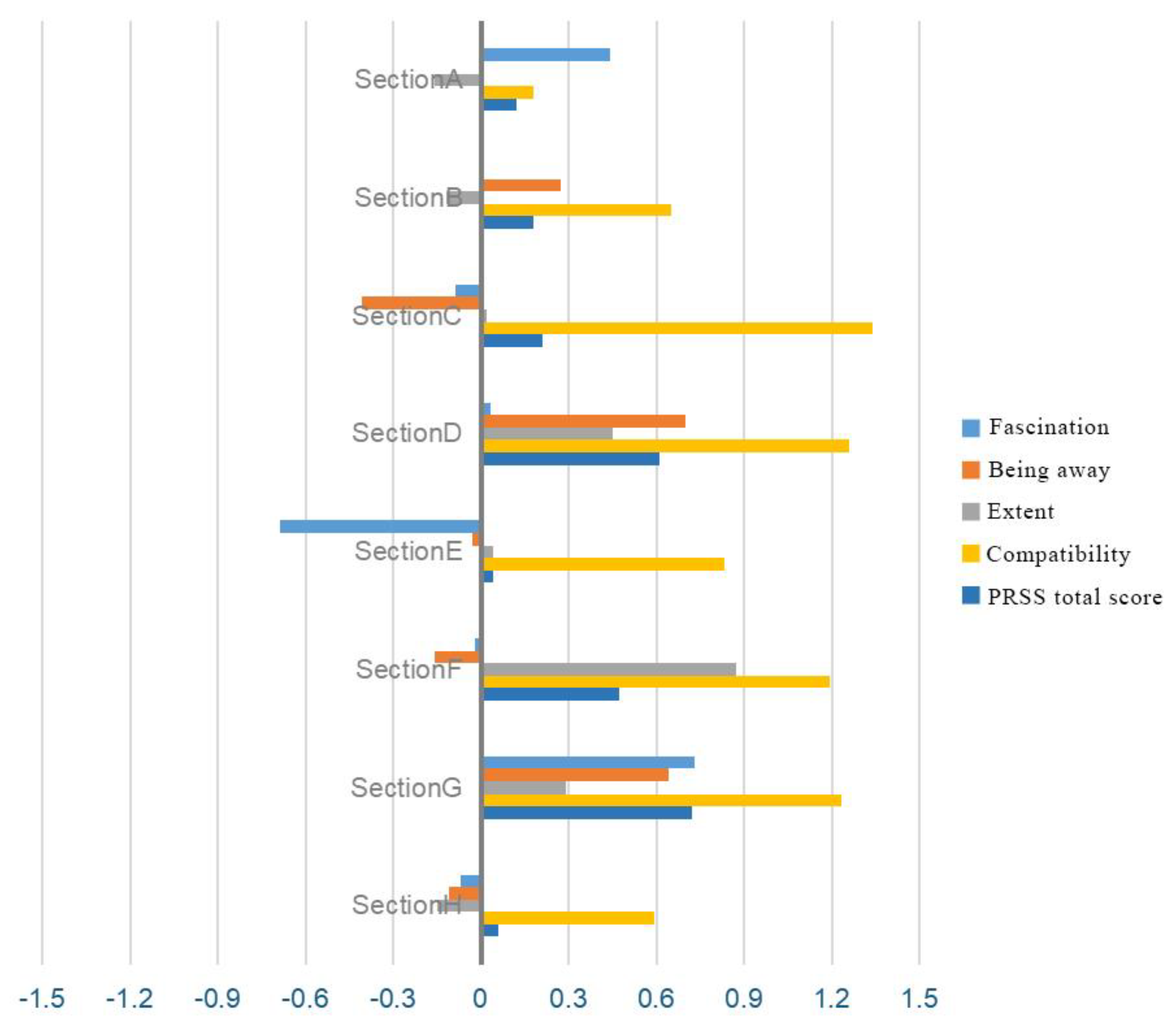 Ijerph 17 02271 g007
