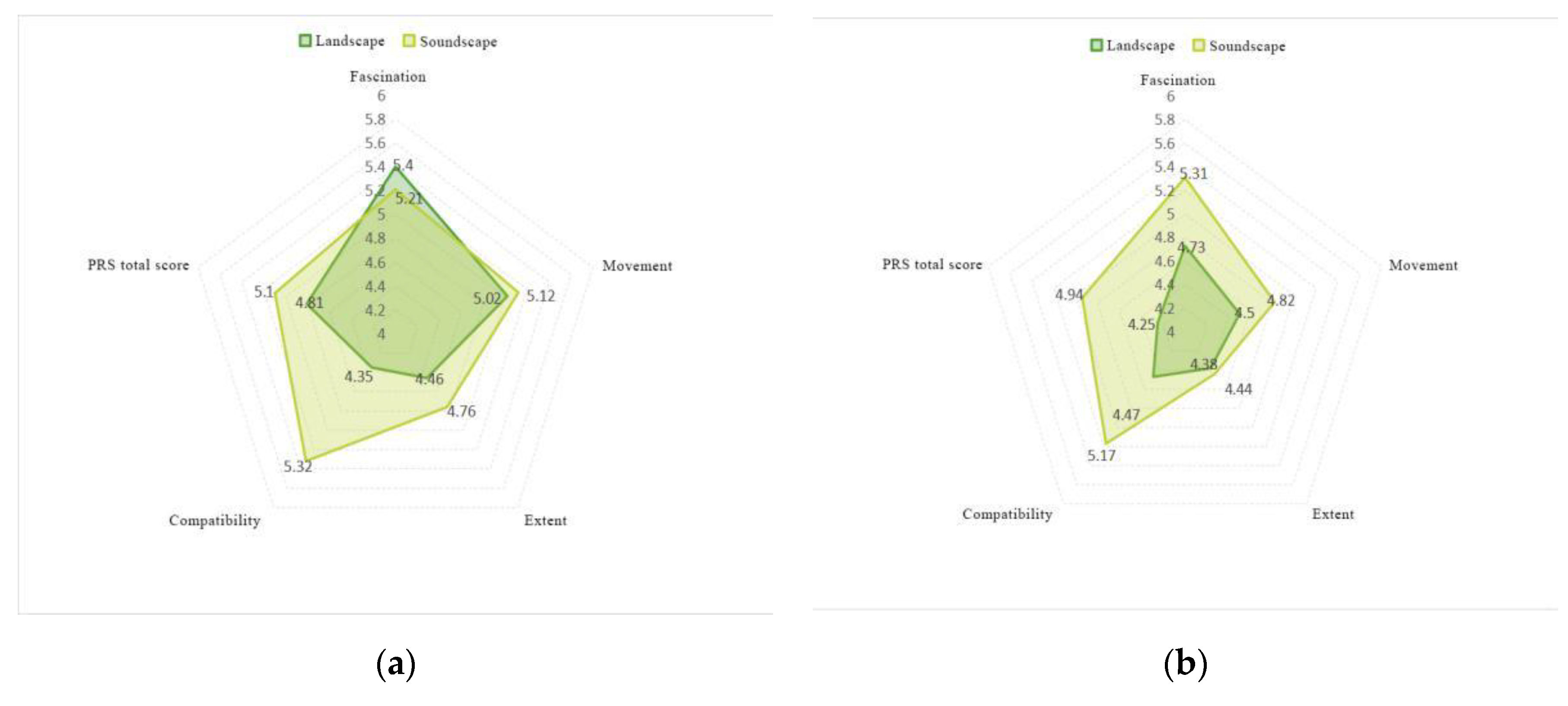 Ijerph 17 02271 g008a