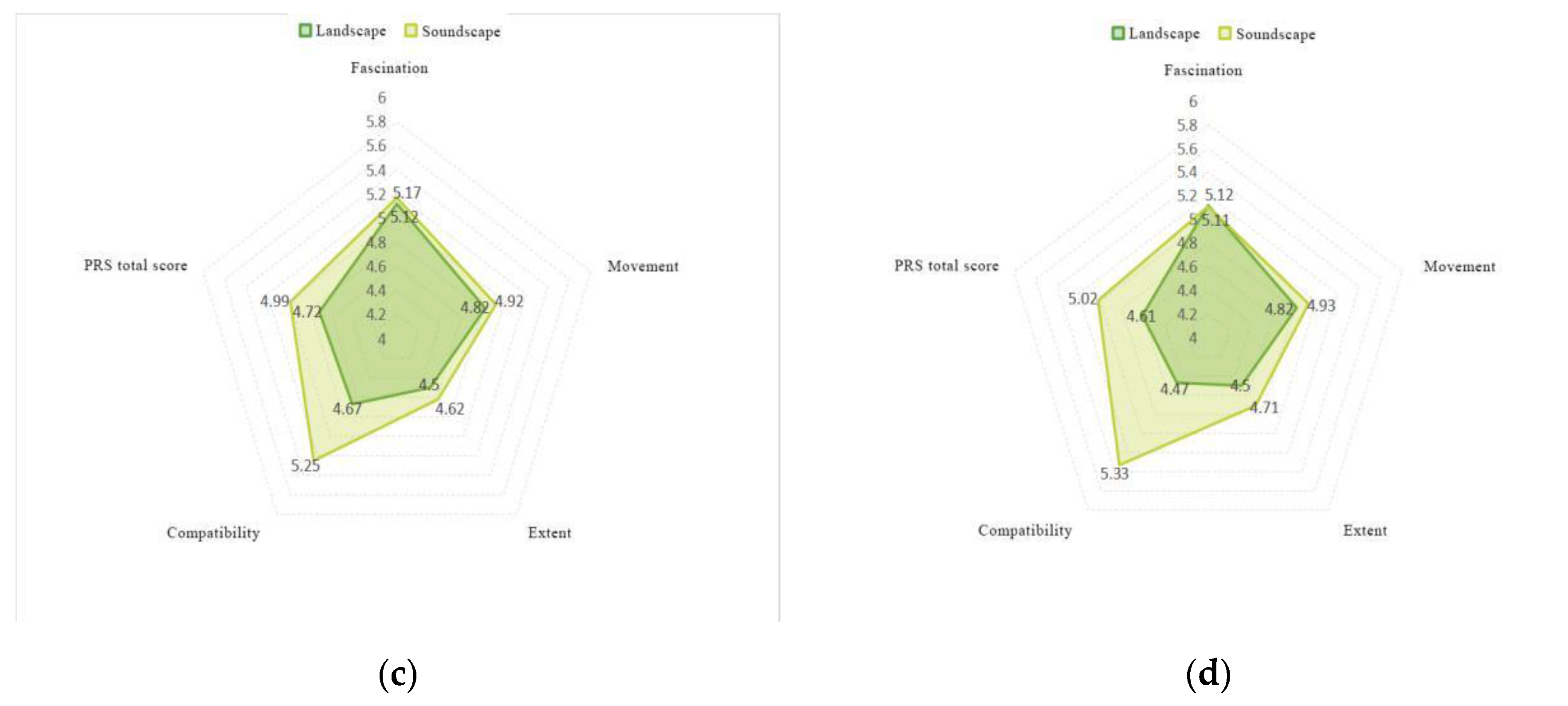 Ijerph 17 02271 g008b