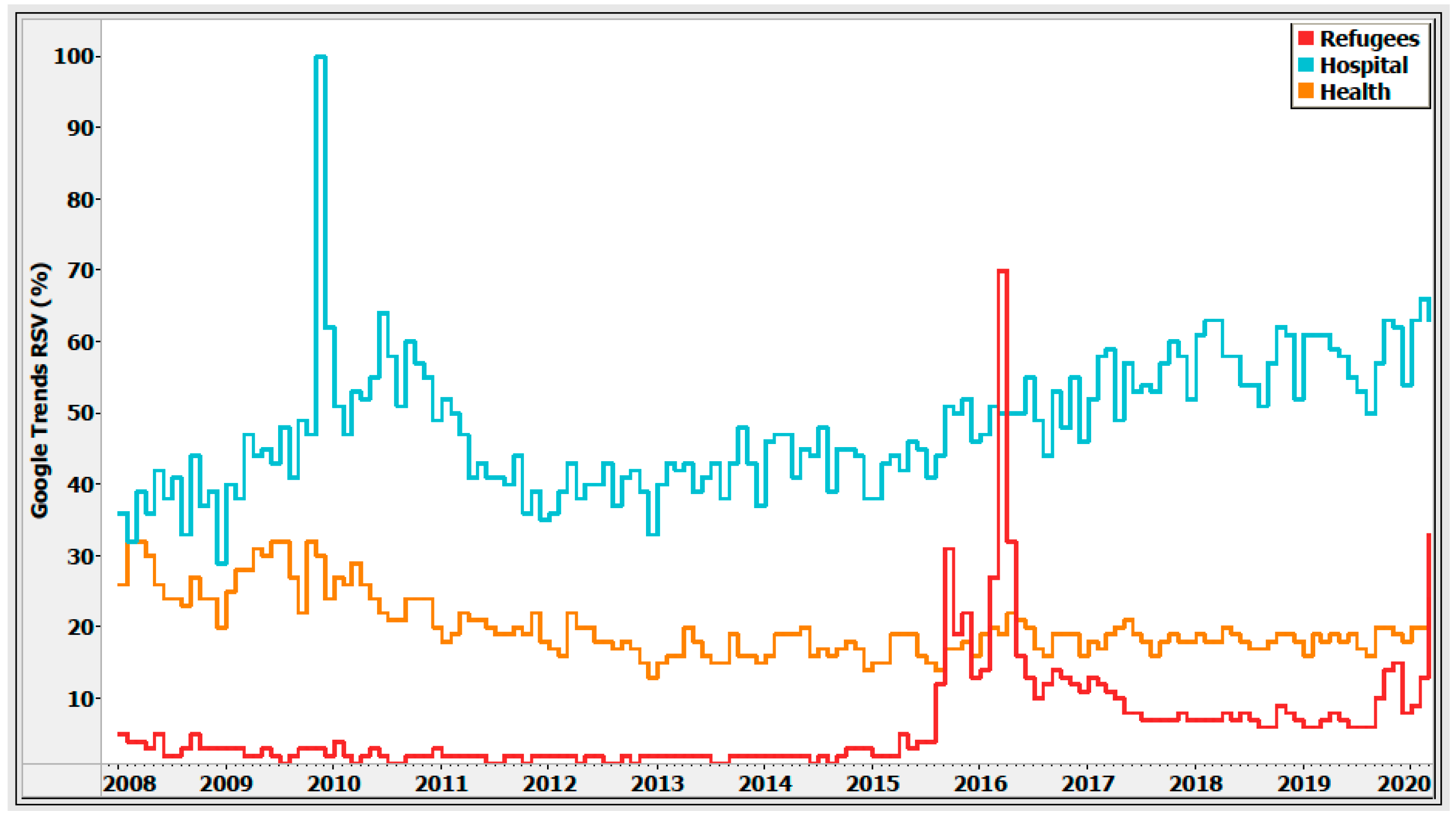 Ijerph 17 02272 g001
