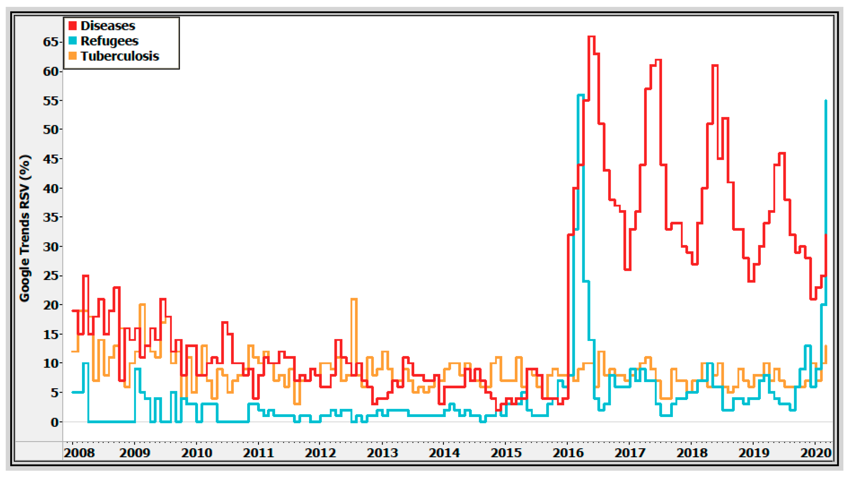 Ijerph 17 02272 g003