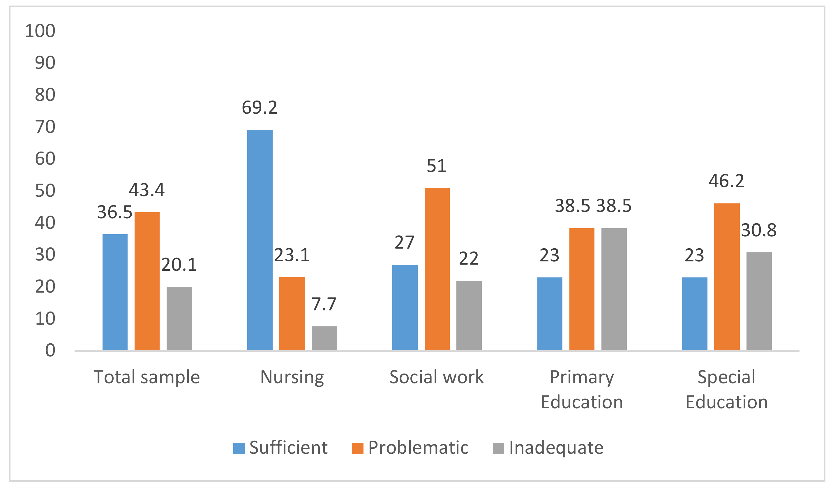 intervention research on health literacy among ageing population