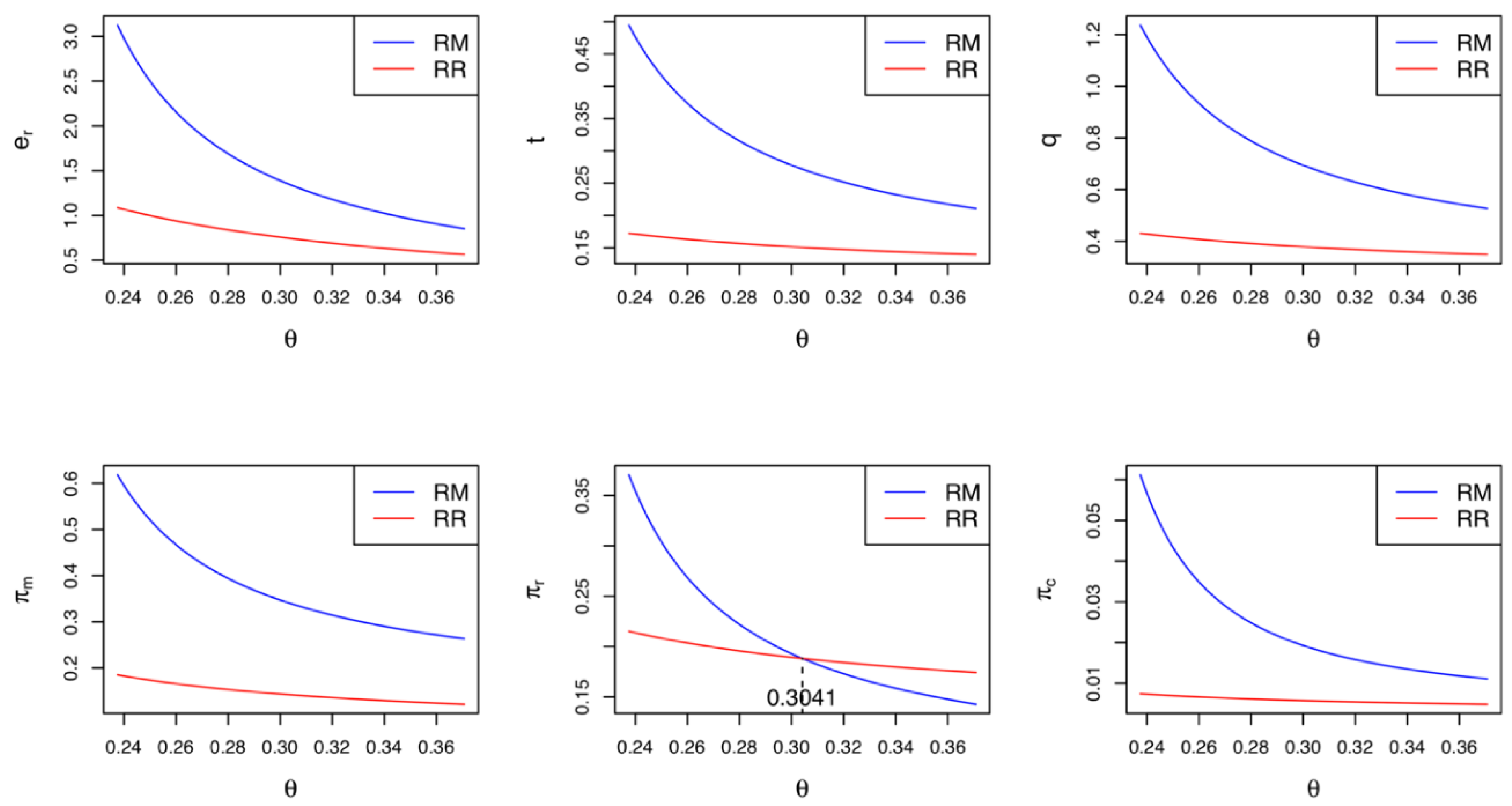 Ijerph 17 02274 g003
