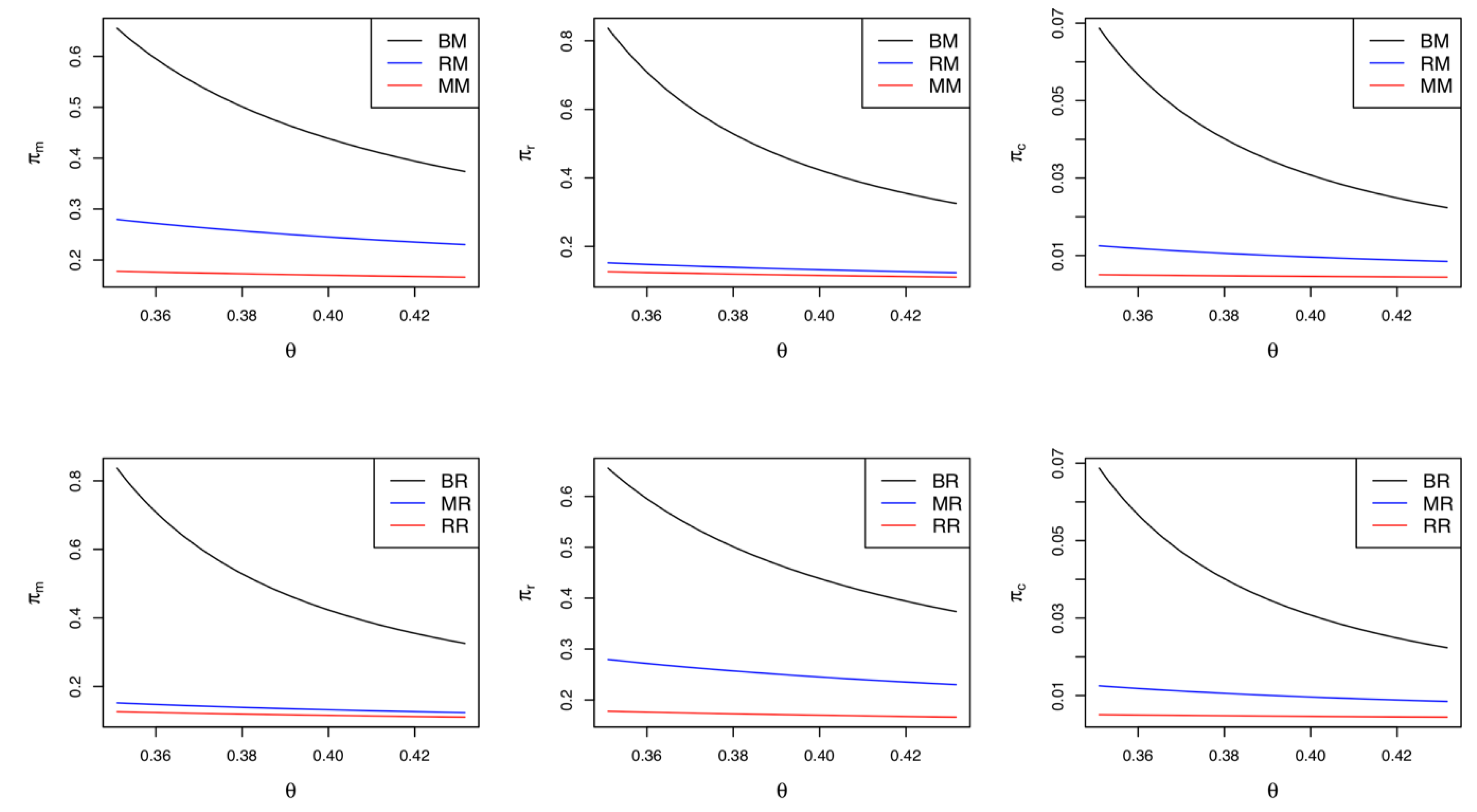 Ijerph 17 02274 g006