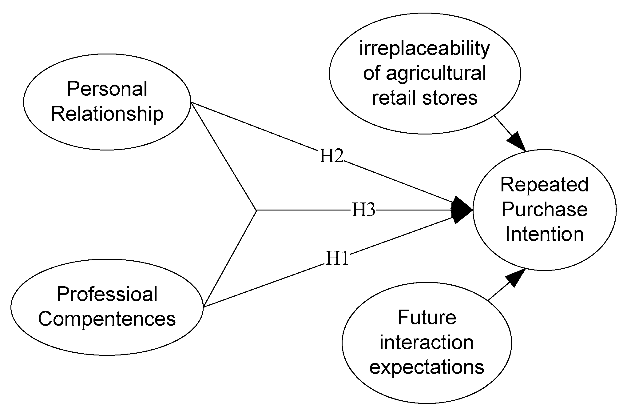 parasocial relationship, Meaning & Origin